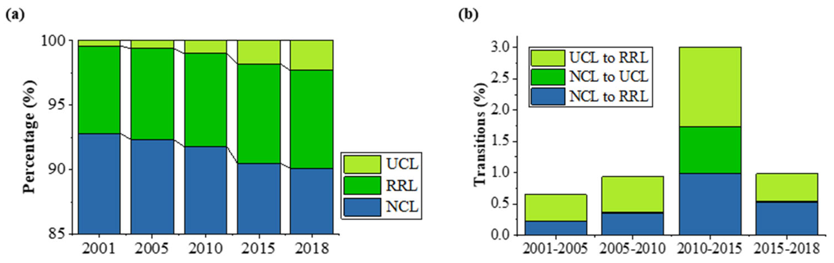 Land 11 00935 g003 550