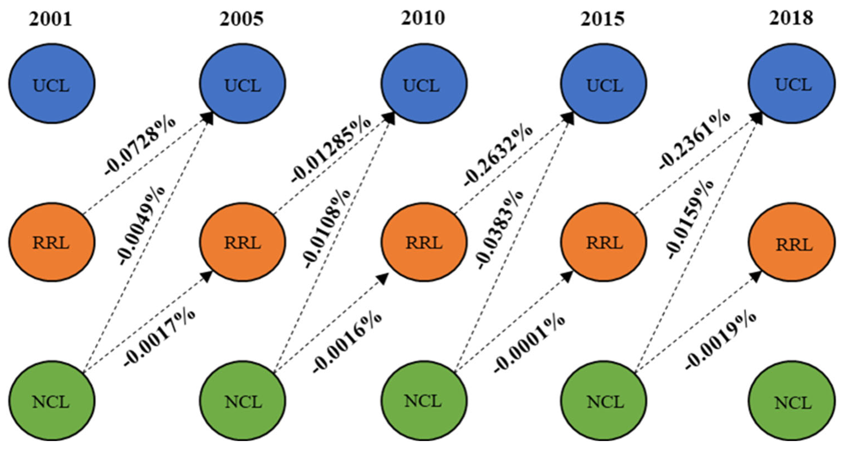 Land 11 00935 g007 550