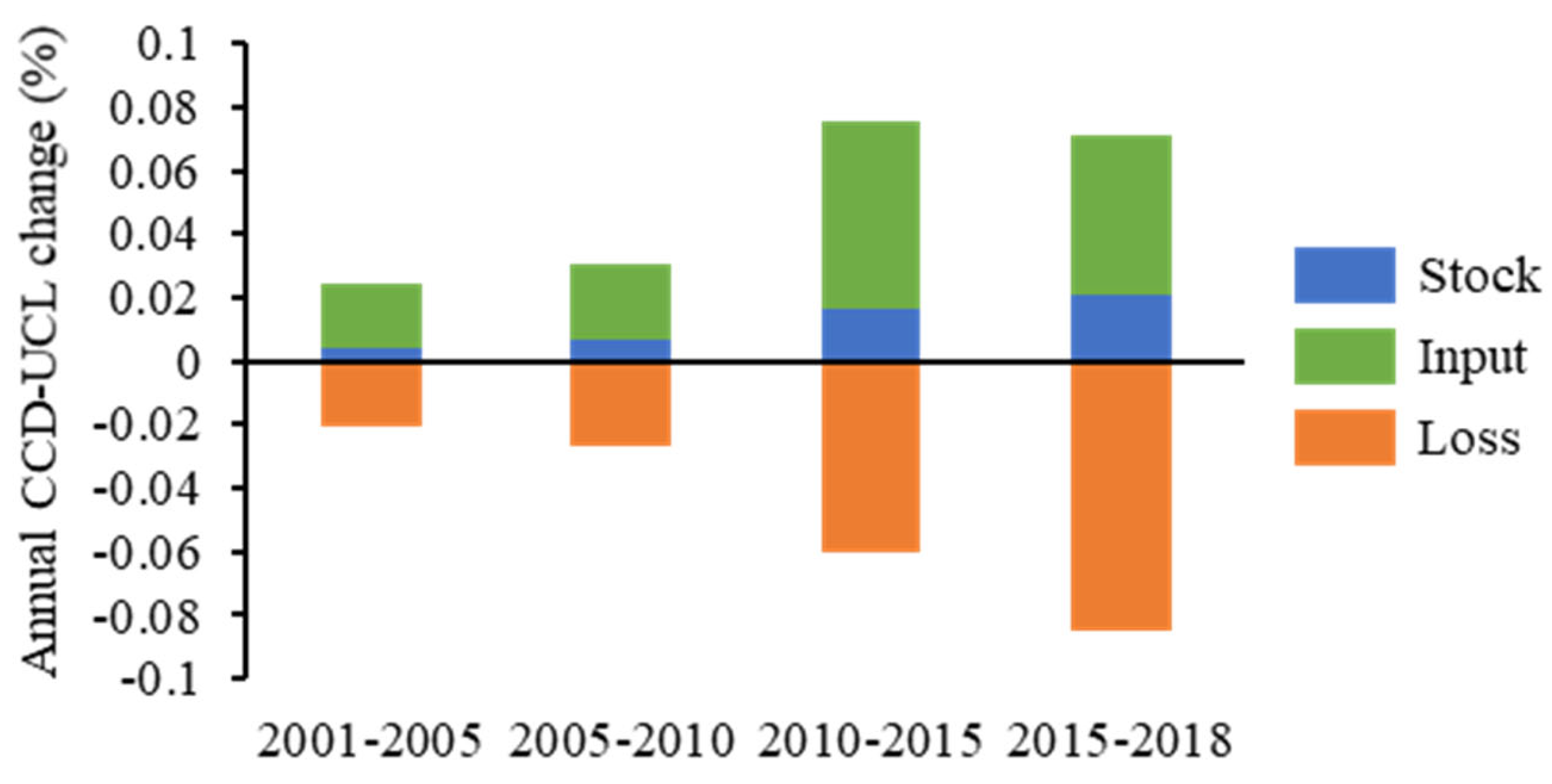 Land 11 00935 g008 550