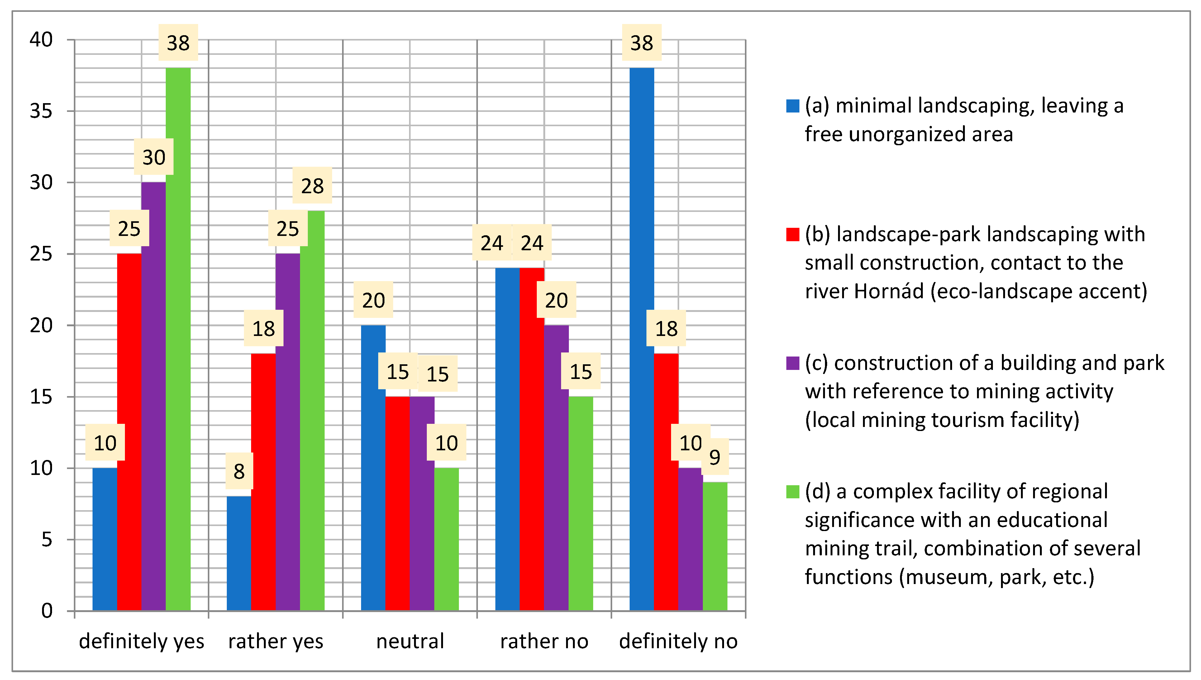 Land 11 00936 g008 550