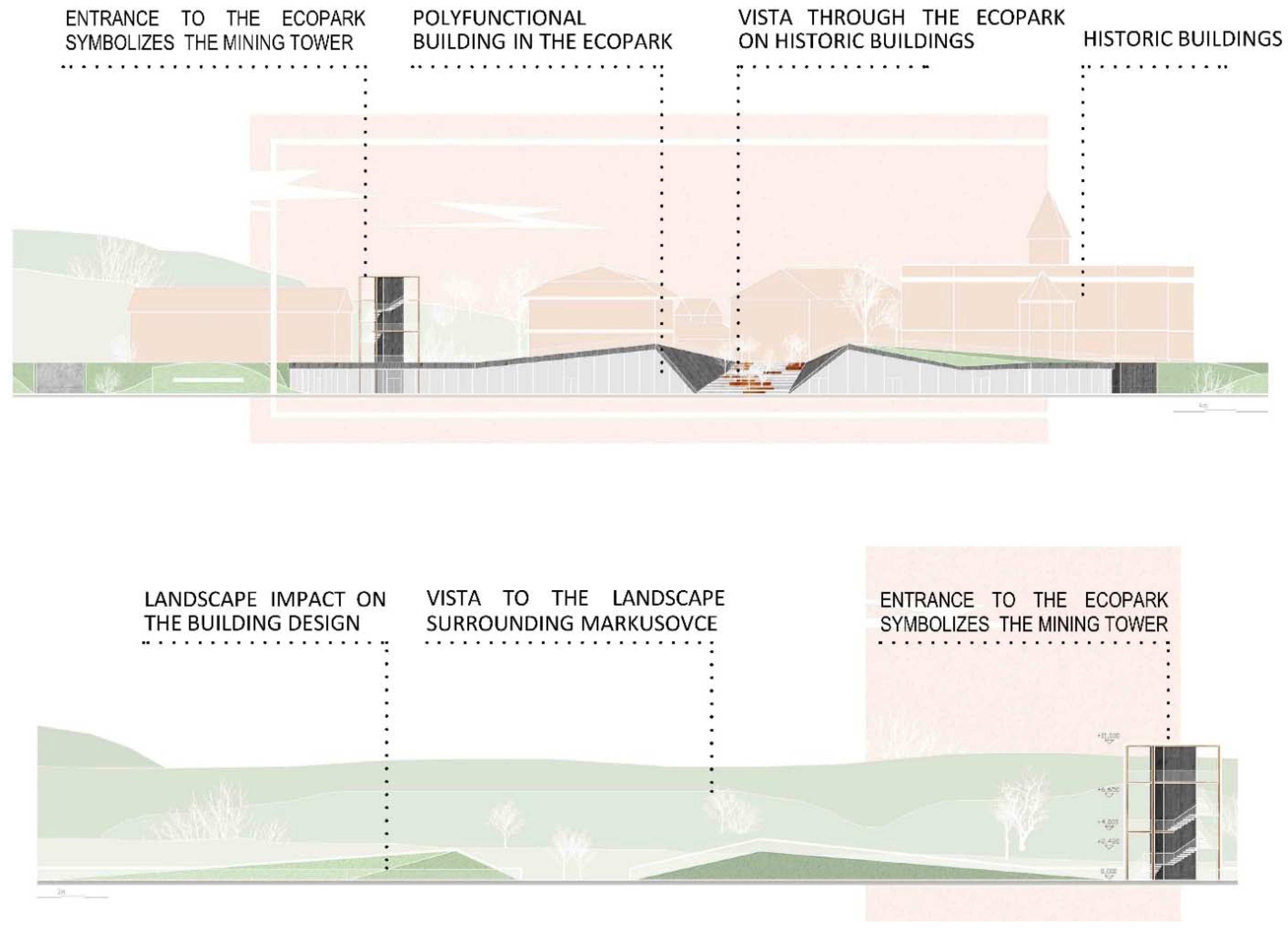 Land 11 00936 g010 550