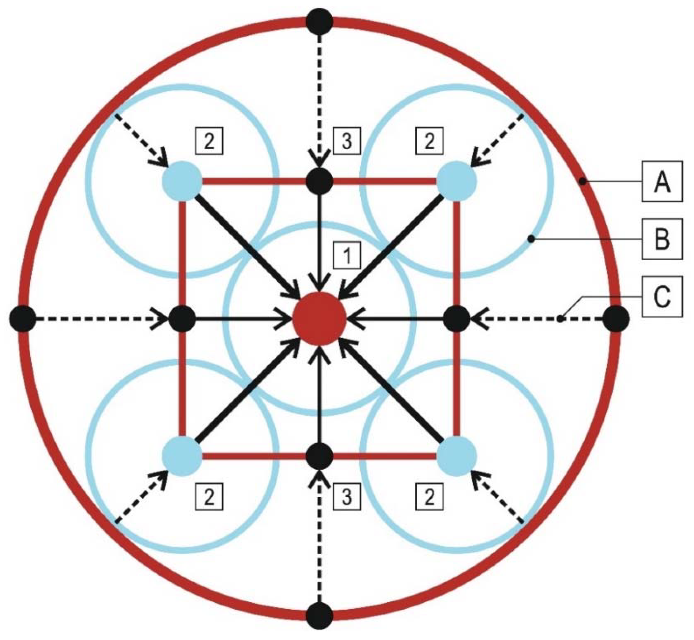 Land 11 00936 g015 550