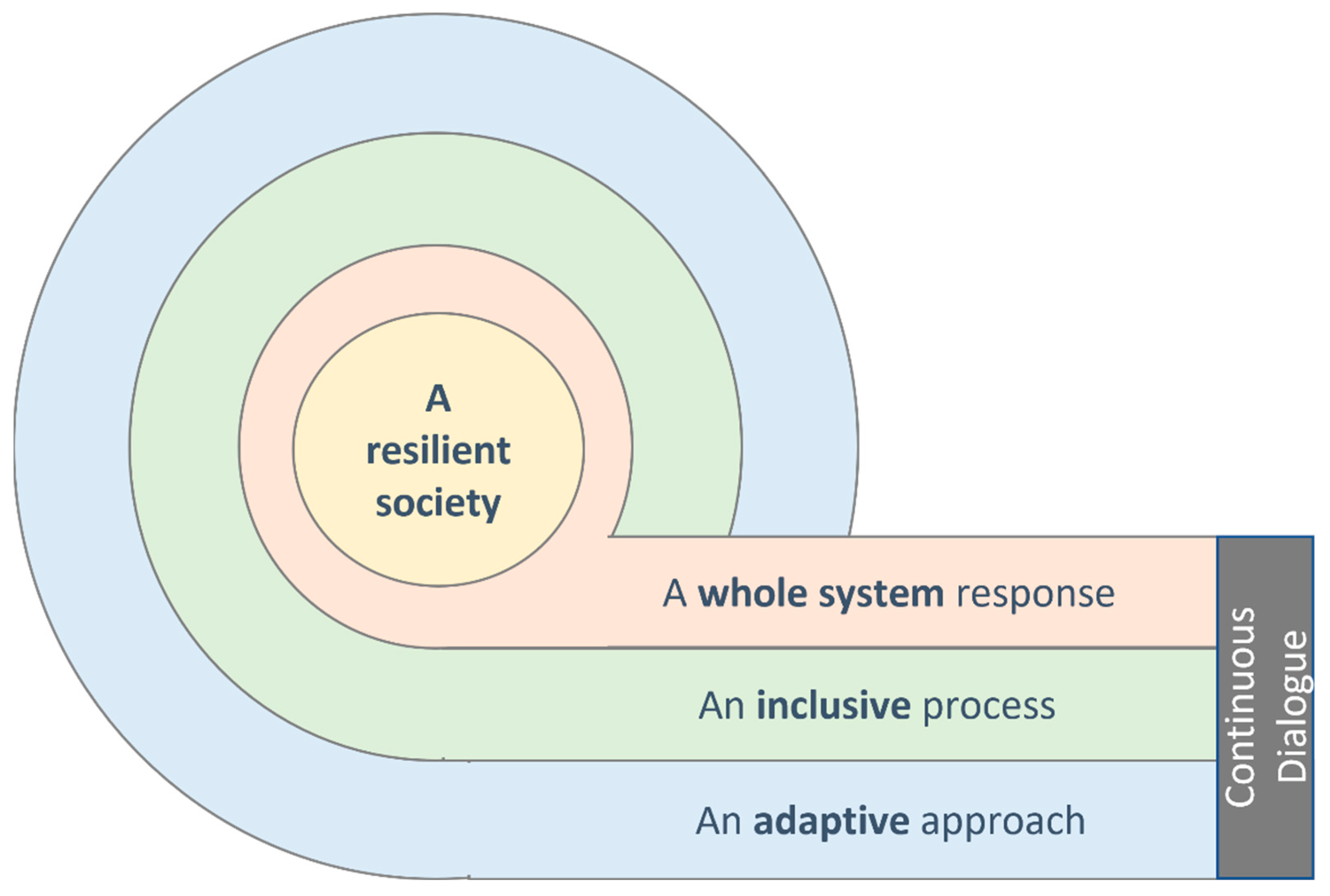 Land 11 00950 g001 550