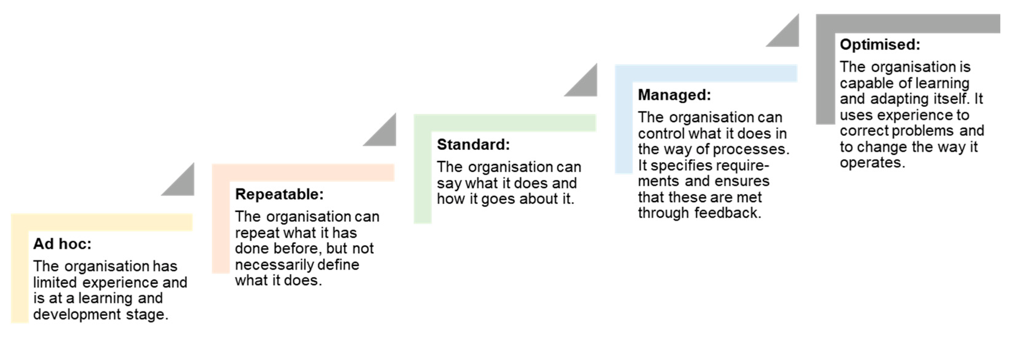 Land 11 00950 g002 550