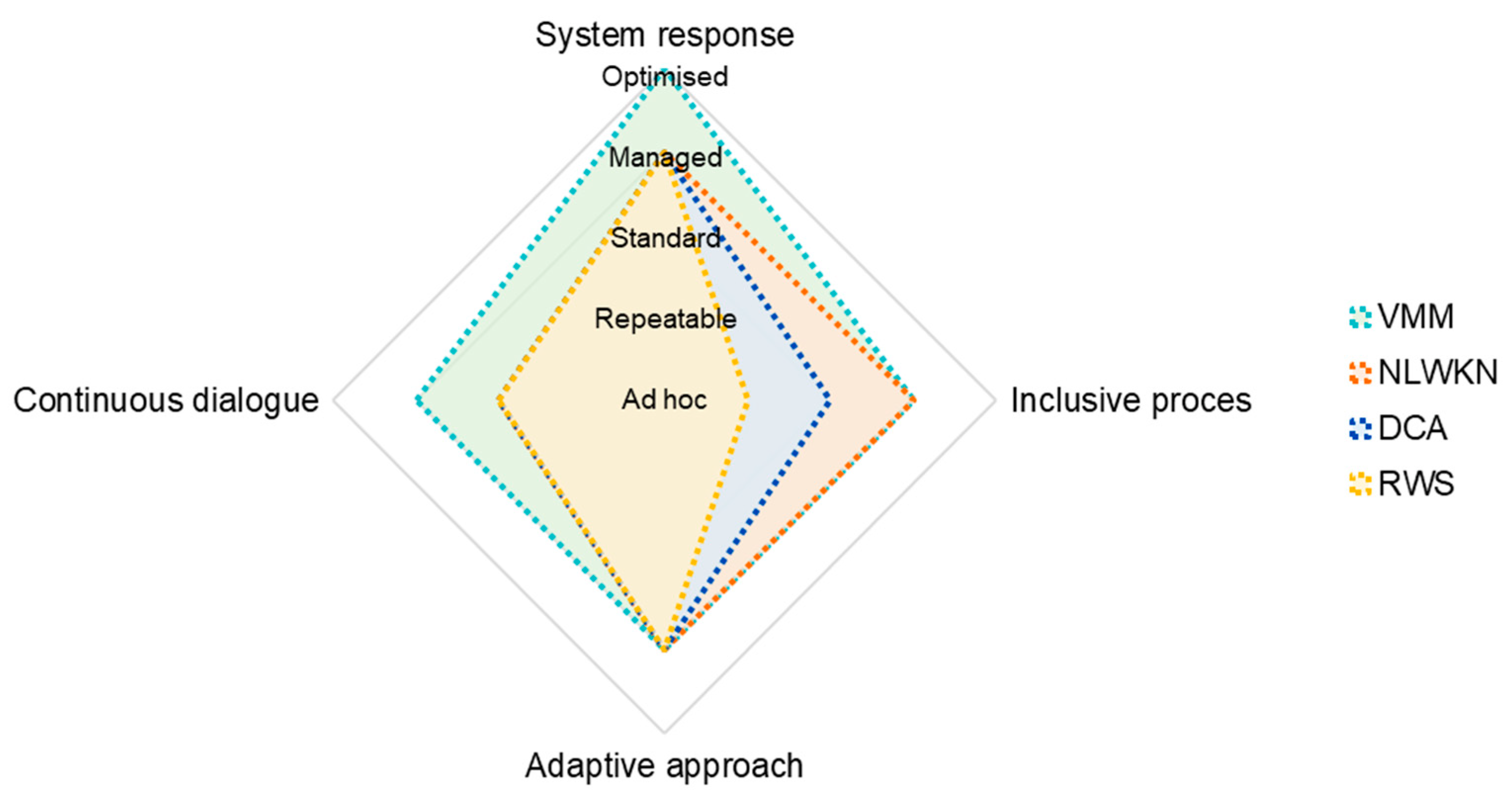 Land 11 00950 g004 550