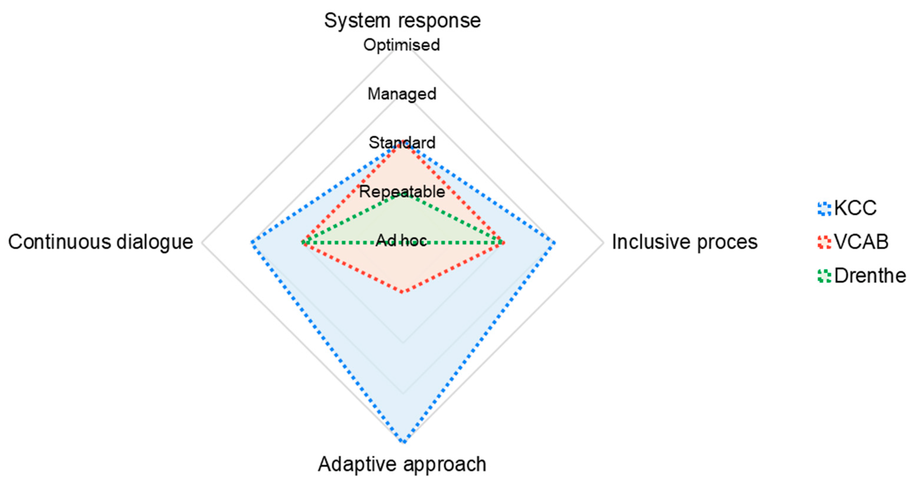 Land 11 00950 g005 550