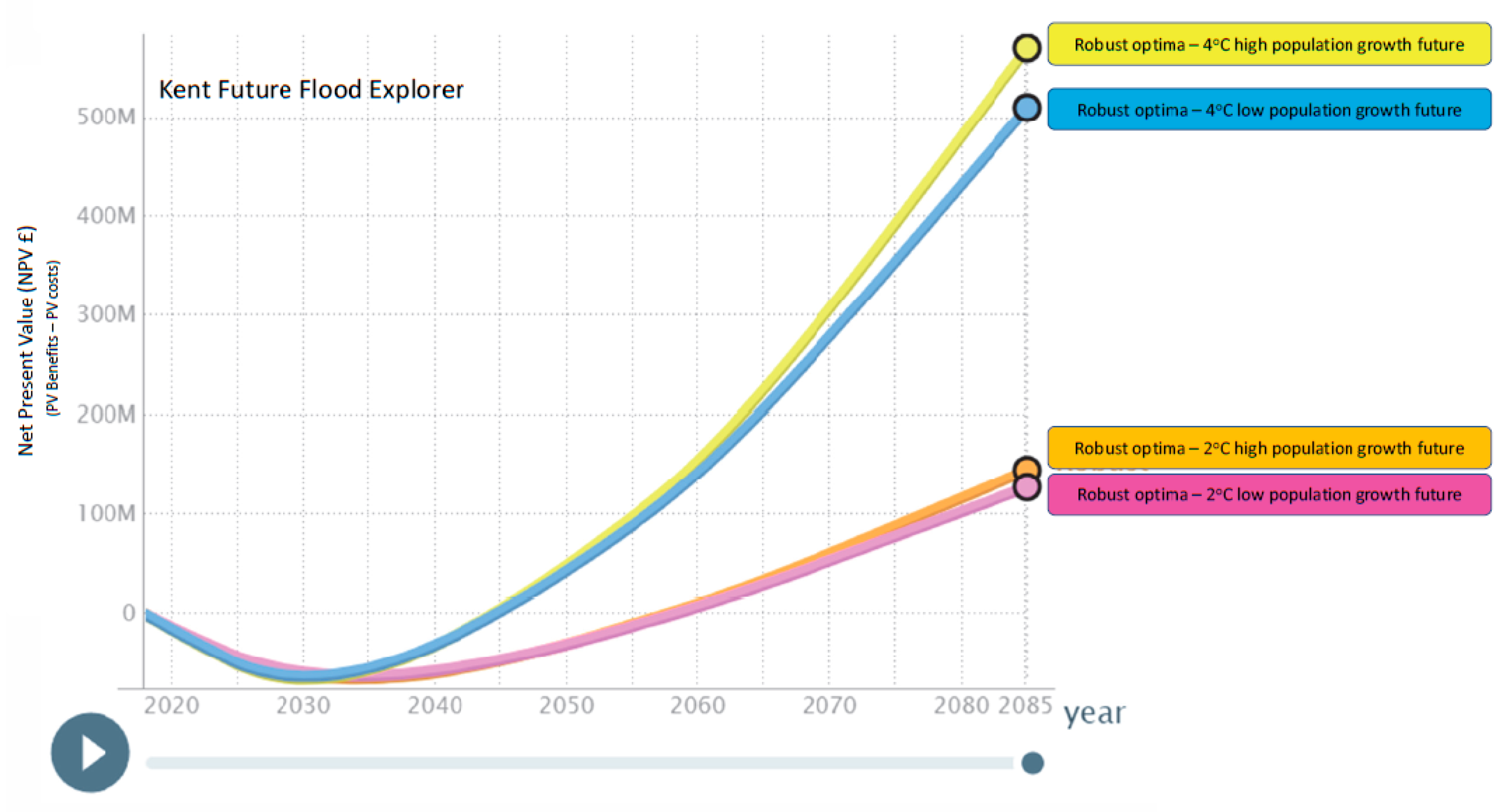 Land 11 00950 g006 550