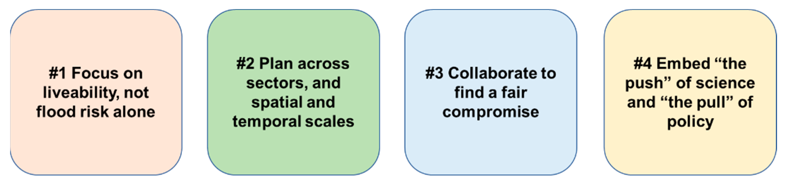 Land 11 00950 g007 550