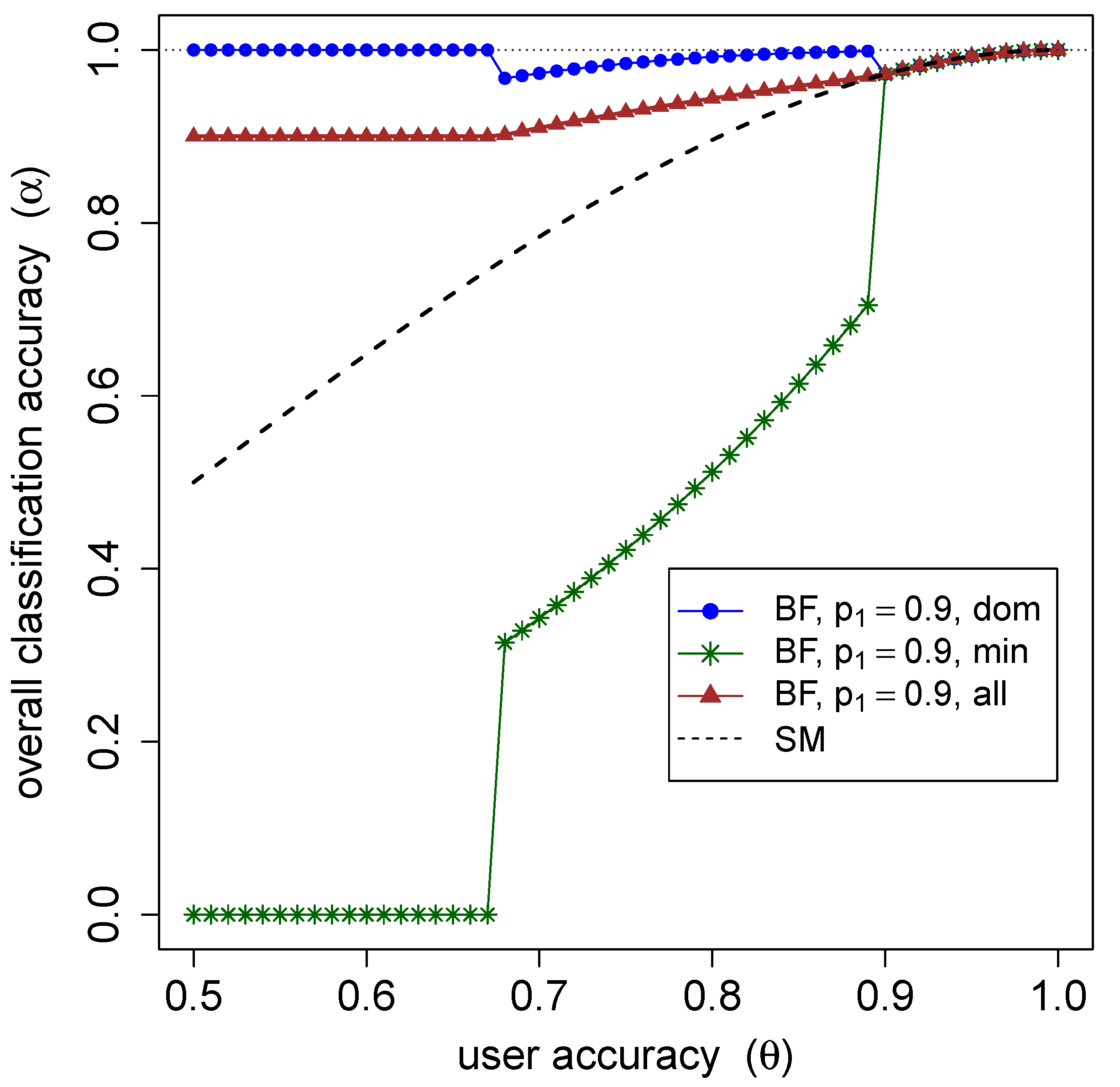 Land 11 00958 g001 550