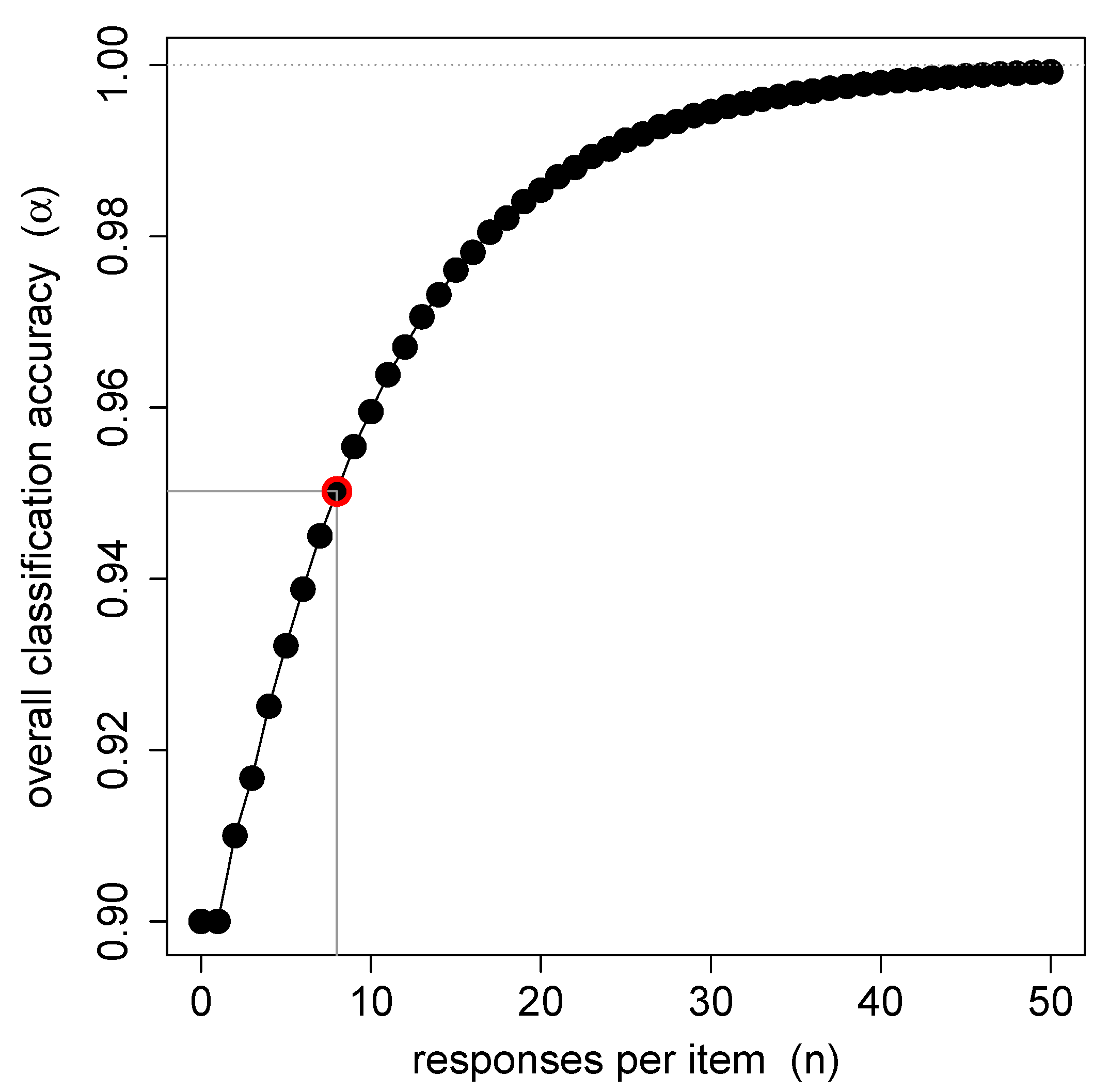 Land 11 00958 g002 550