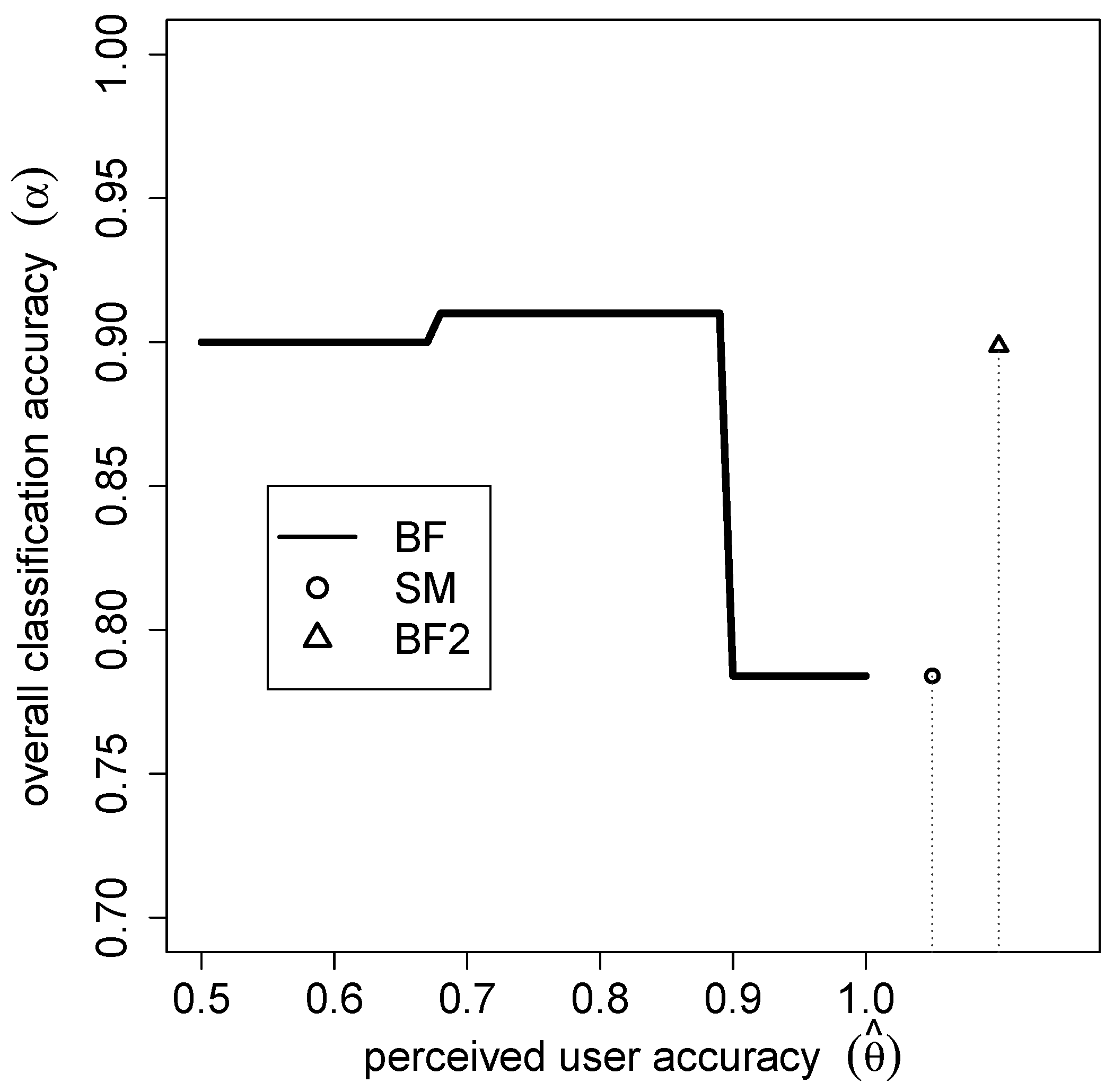 Land 11 00958 g003 550