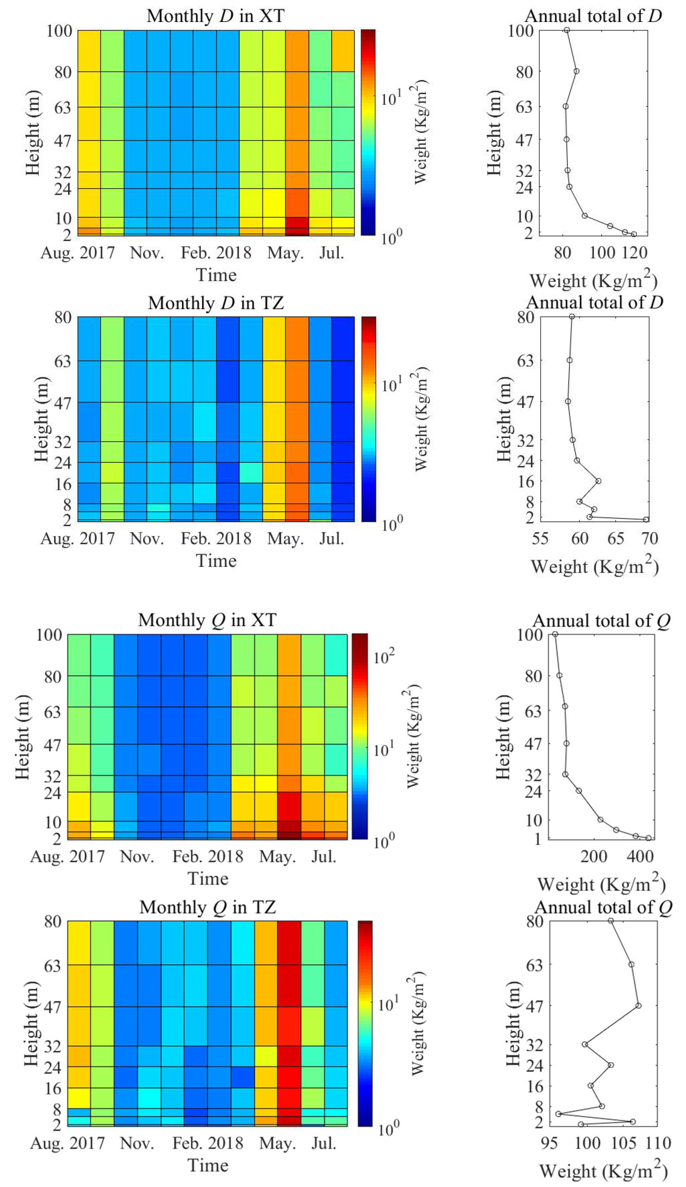 Land 11 00959 g002 550