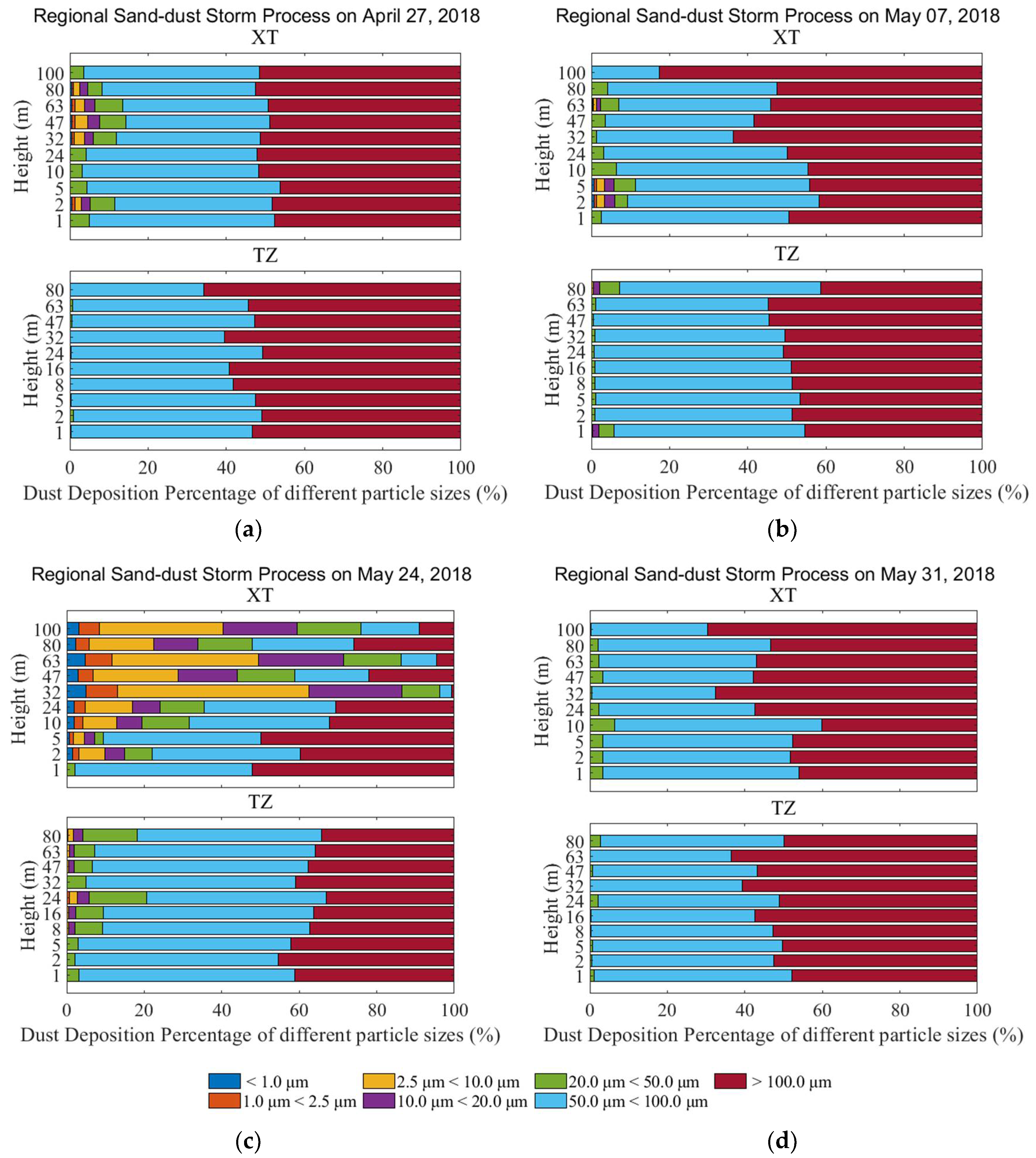 Land 11 00959 g003 550