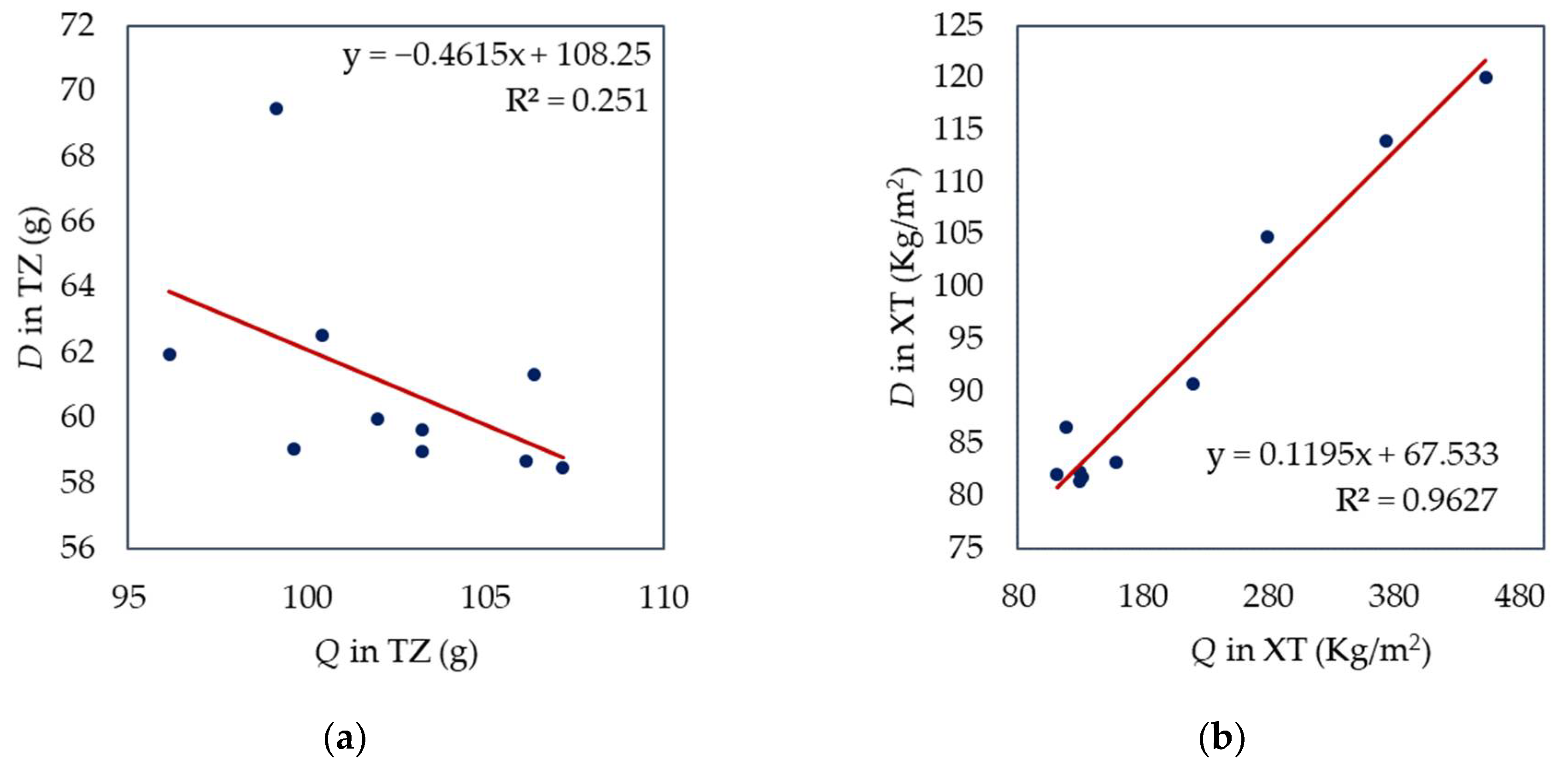 Land 11 00959 g004 550