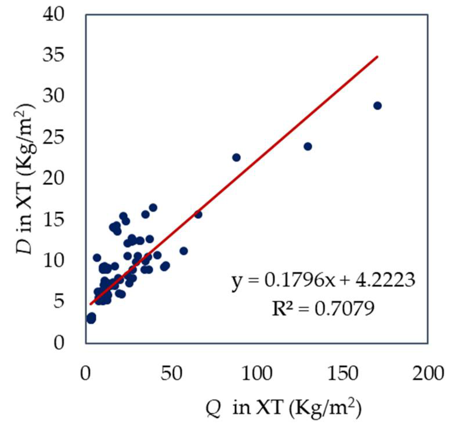 Land 11 00959 g005 550