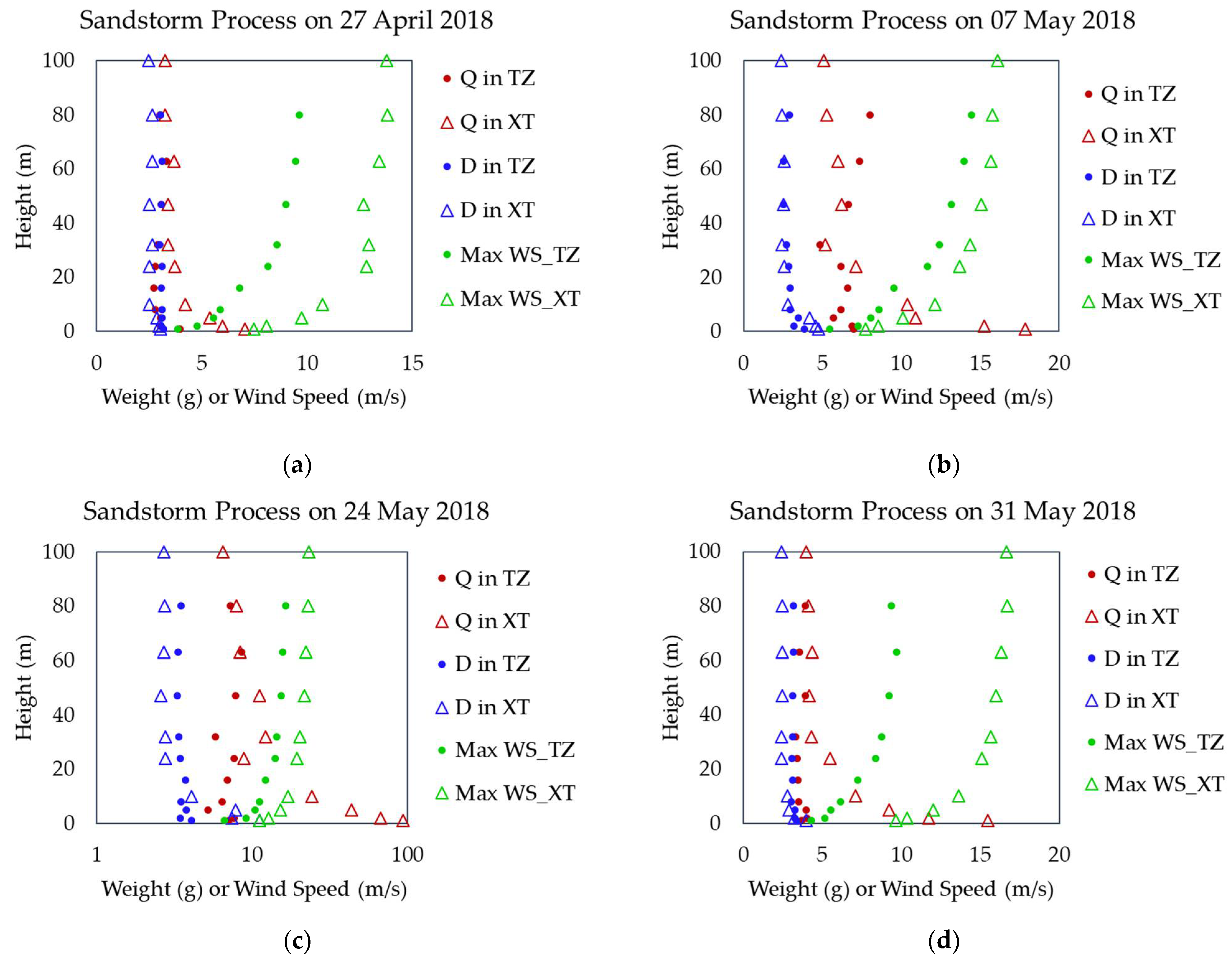 Land 11 00959 g006 550