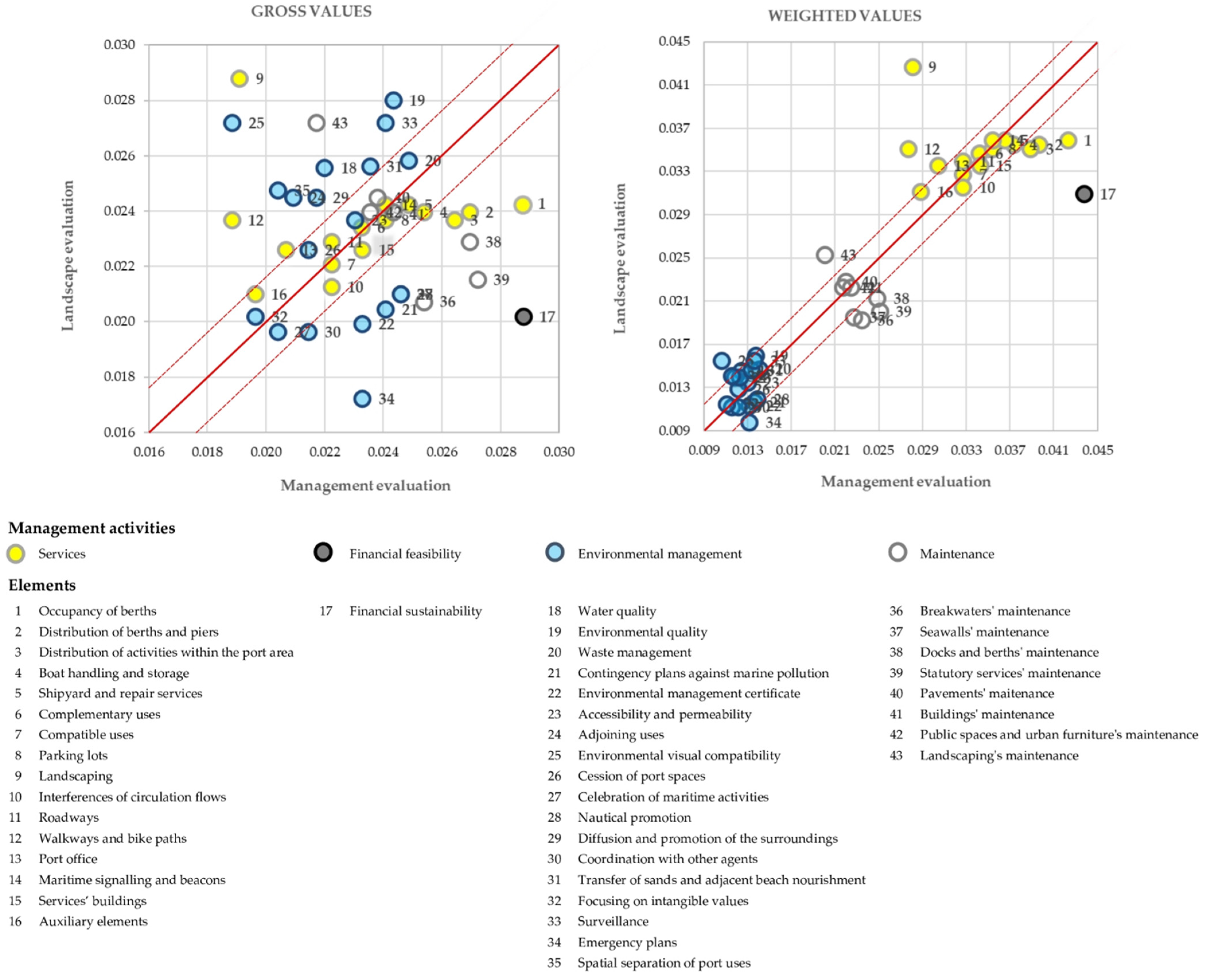 Land 11 00961 g002 550