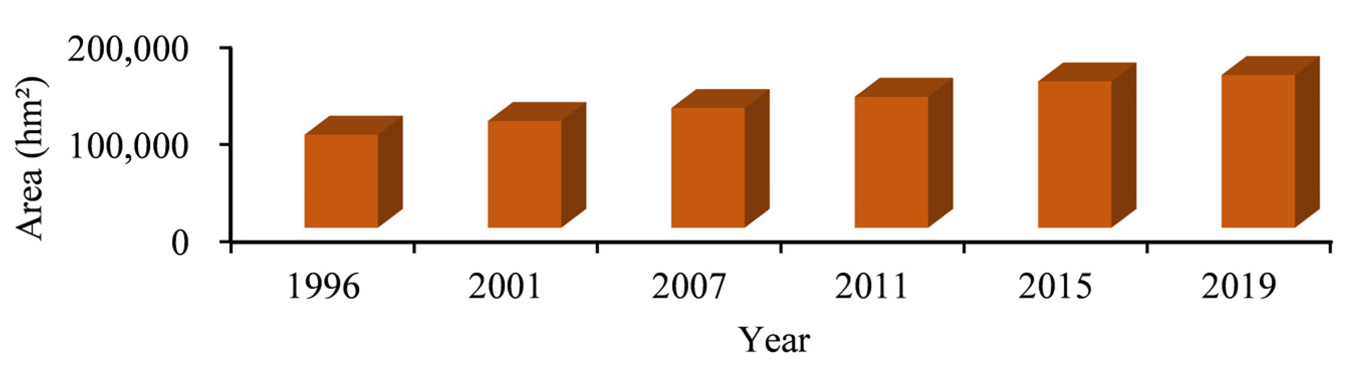 Land 11 00968 g003 550