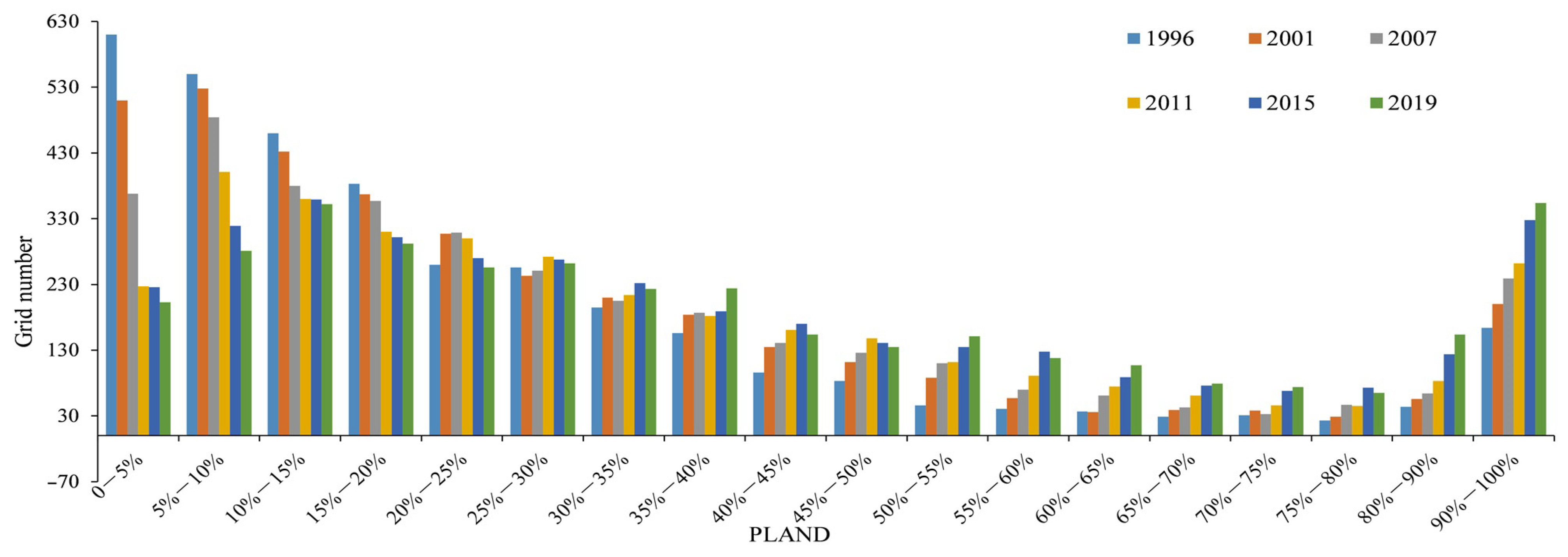 Land 11 00968 g011 550