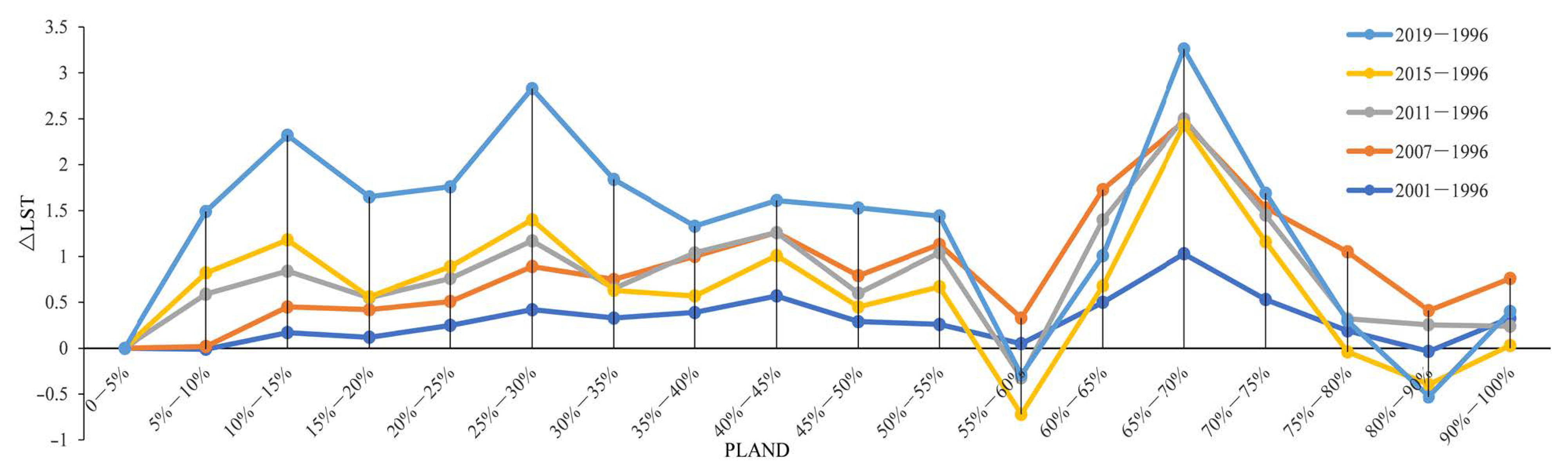 Land 11 00968 g012 550