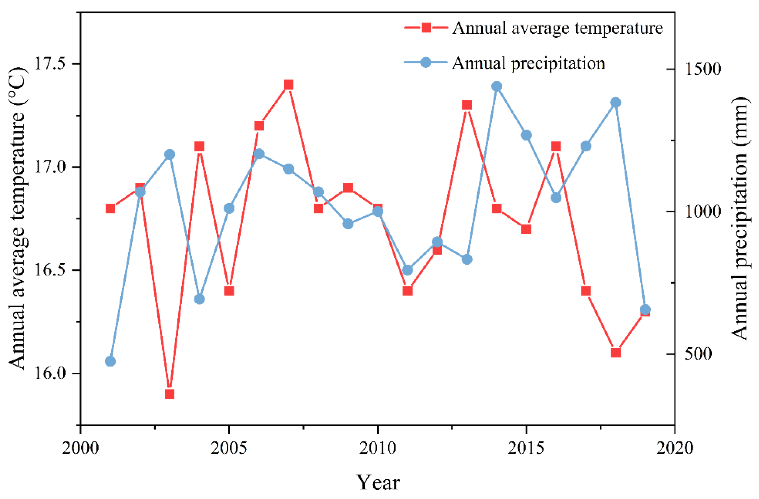 Land 11 00973 g003 550