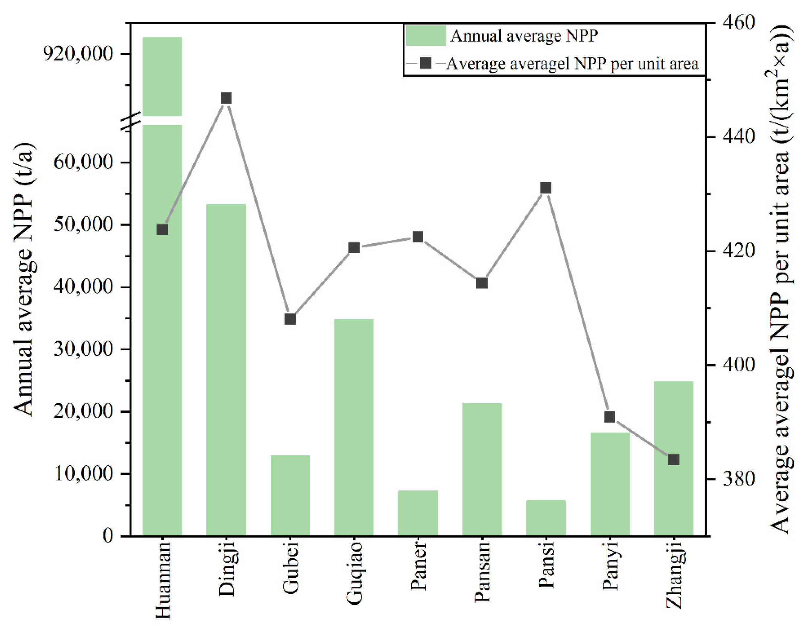 Land 11 00973 g005 550