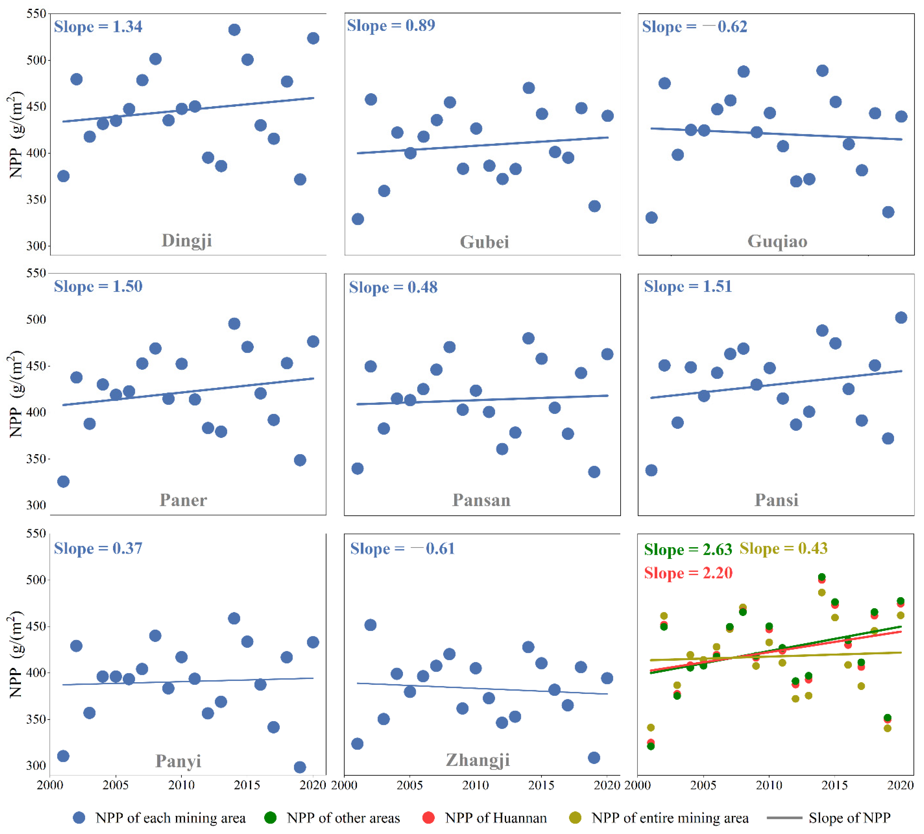 Land 11 00973 g006 550