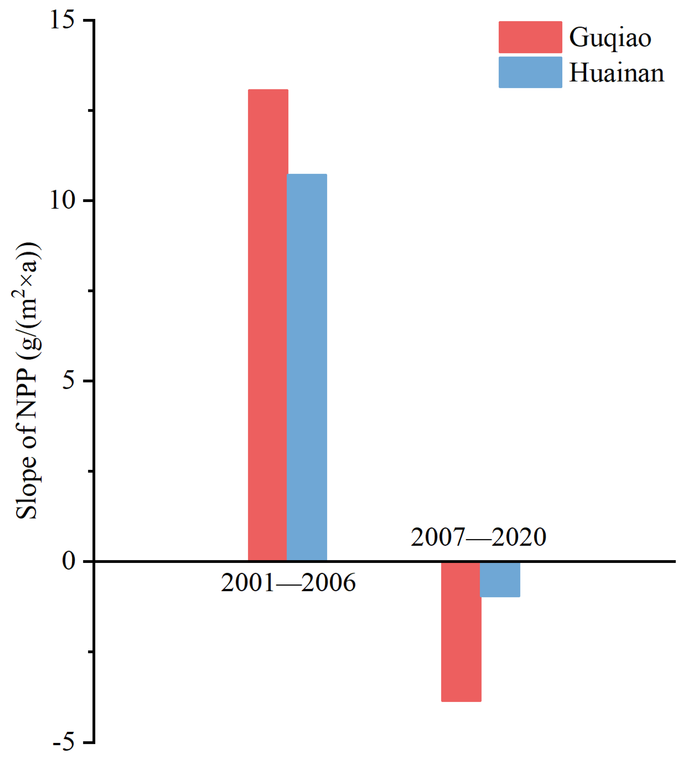 Land 11 00973 g007 550