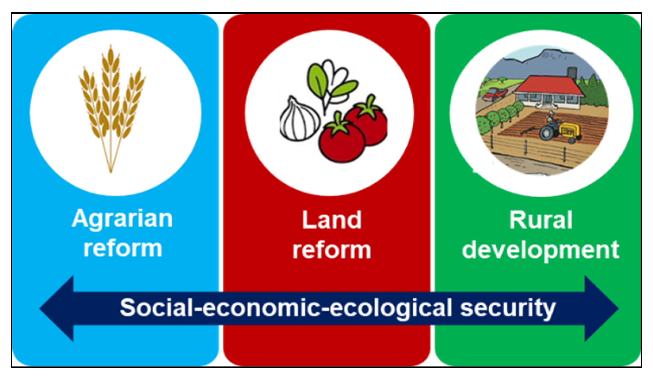 Land 11 00974 g002 Land 11 00974 g002