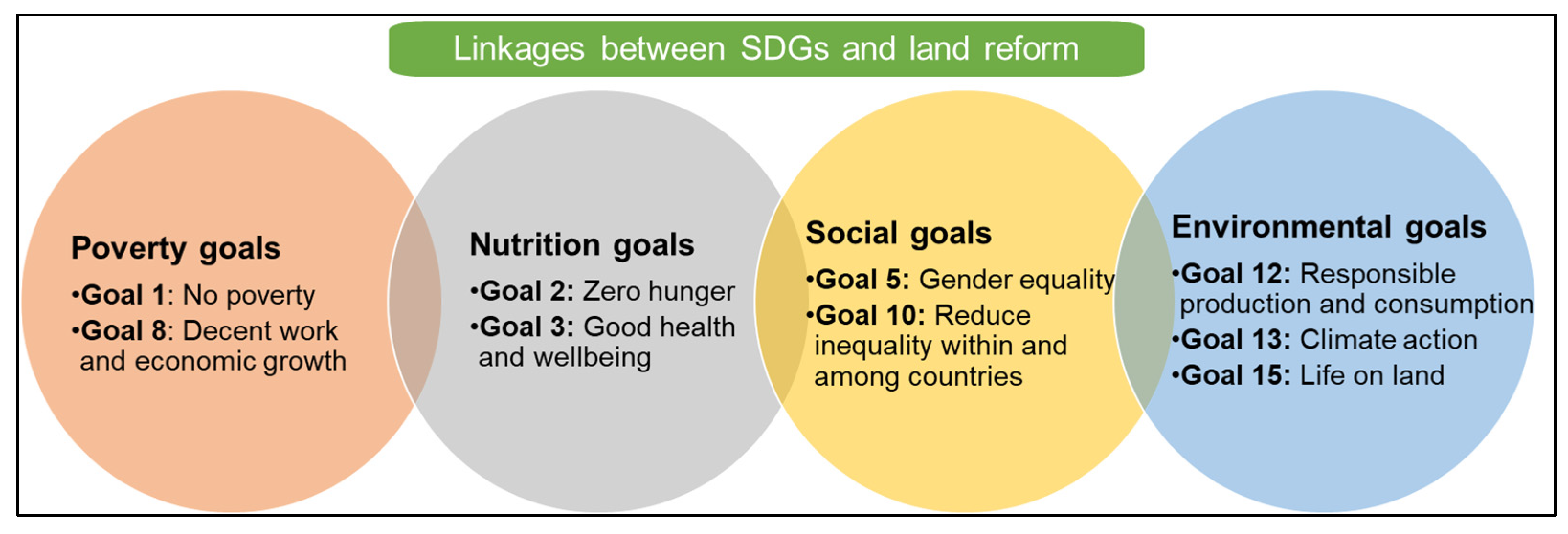 Land 11 00974 g003 Land 11 00974 g003