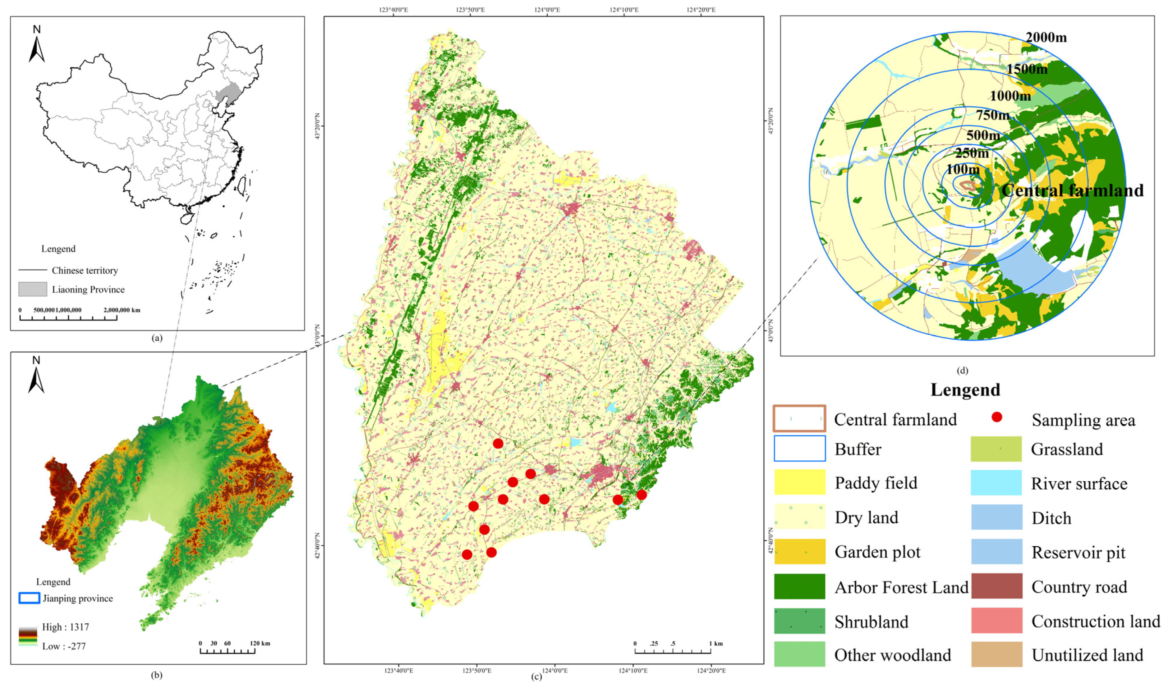 Multi-Scale Effects of Landscape Stucture on Epigaeic