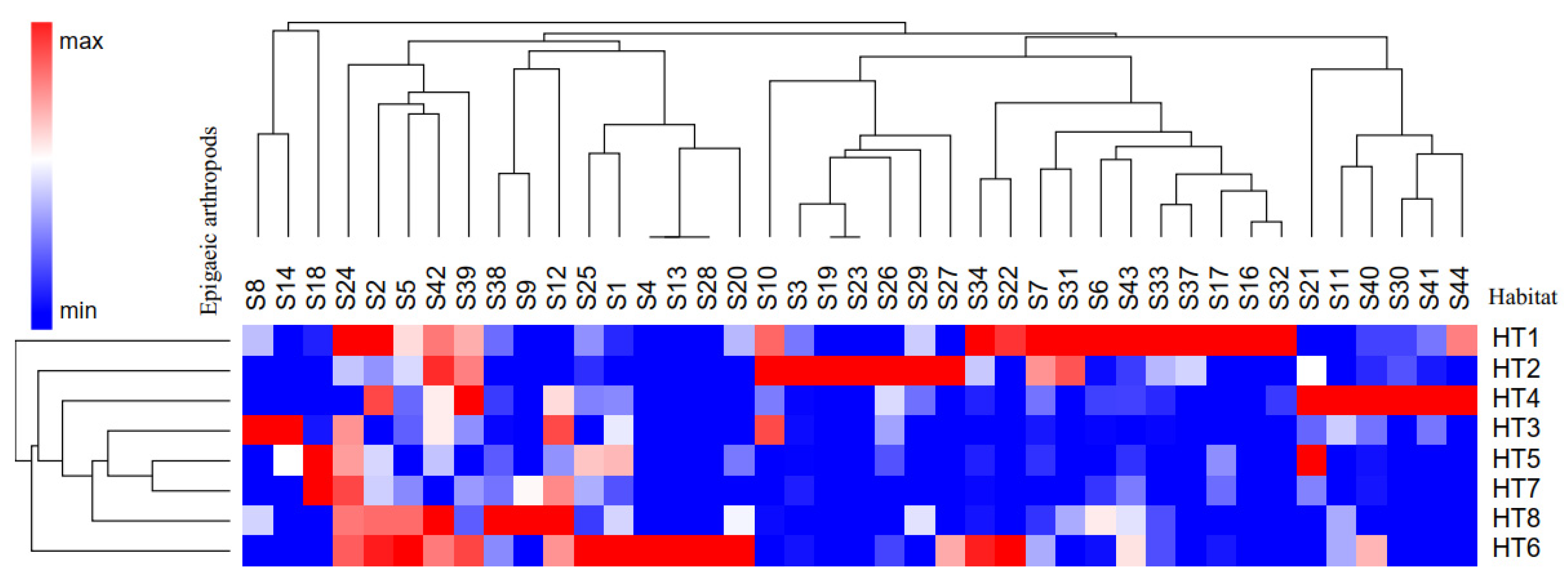 Land 11 00979 g003 550