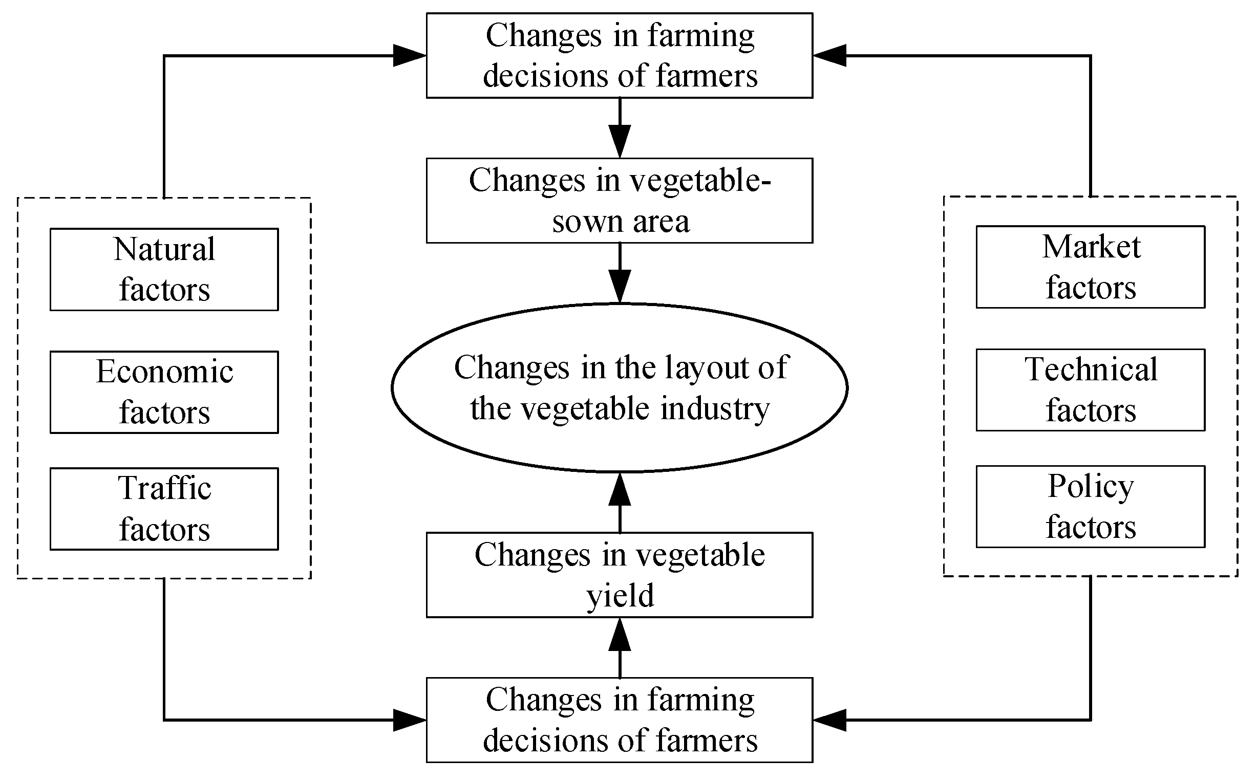 Land 11 00981 g001 550