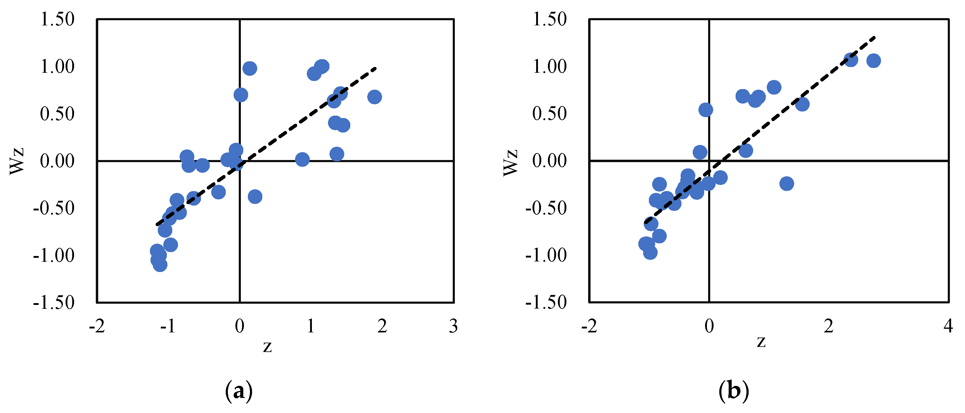 Land 11 00981 g005 550