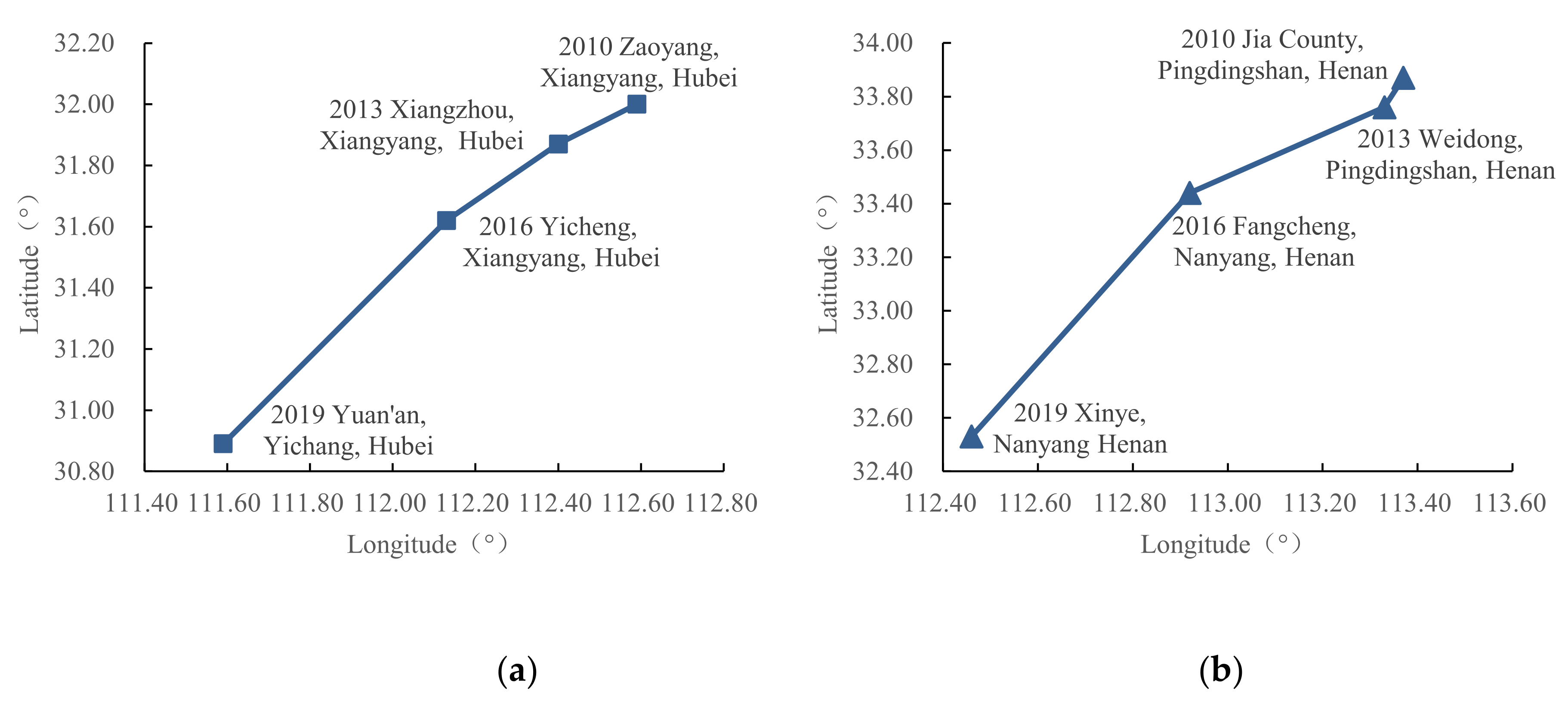 Land 11 00981 g006 550