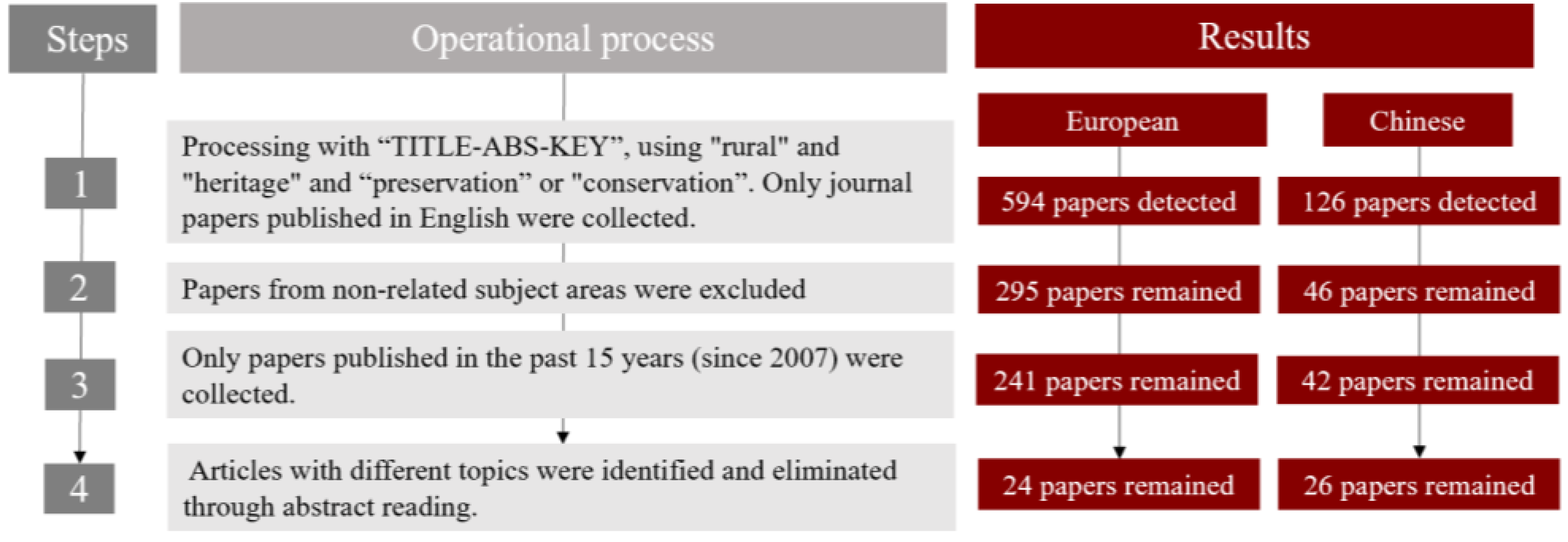 Land 11 00982 g001 Land 11 00982 g001