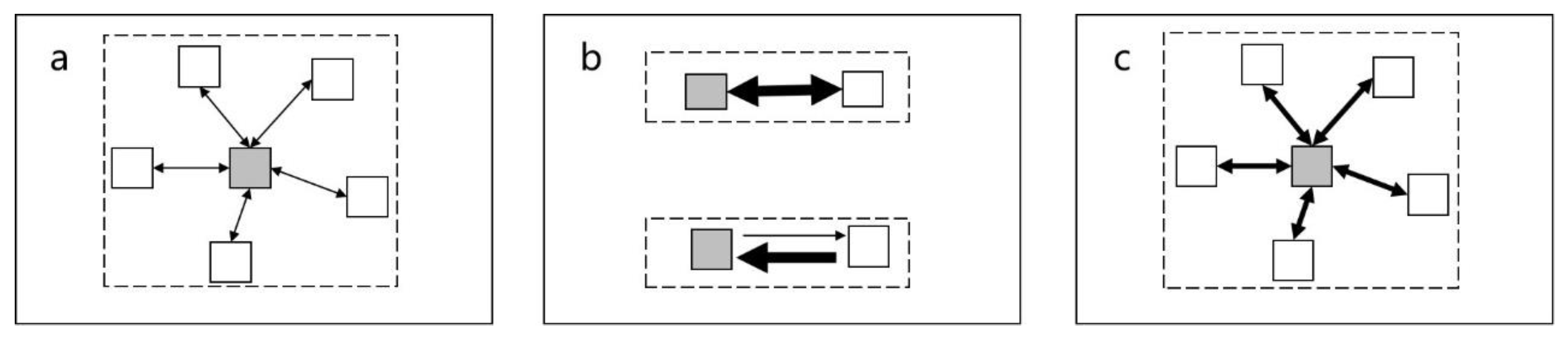 Land 11 00983 g001 550