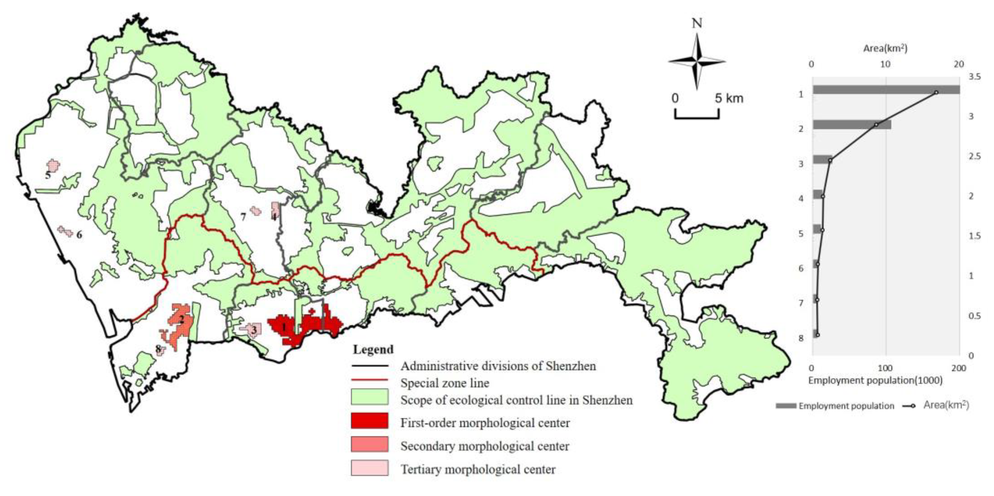 Land 11 00983 g002 550