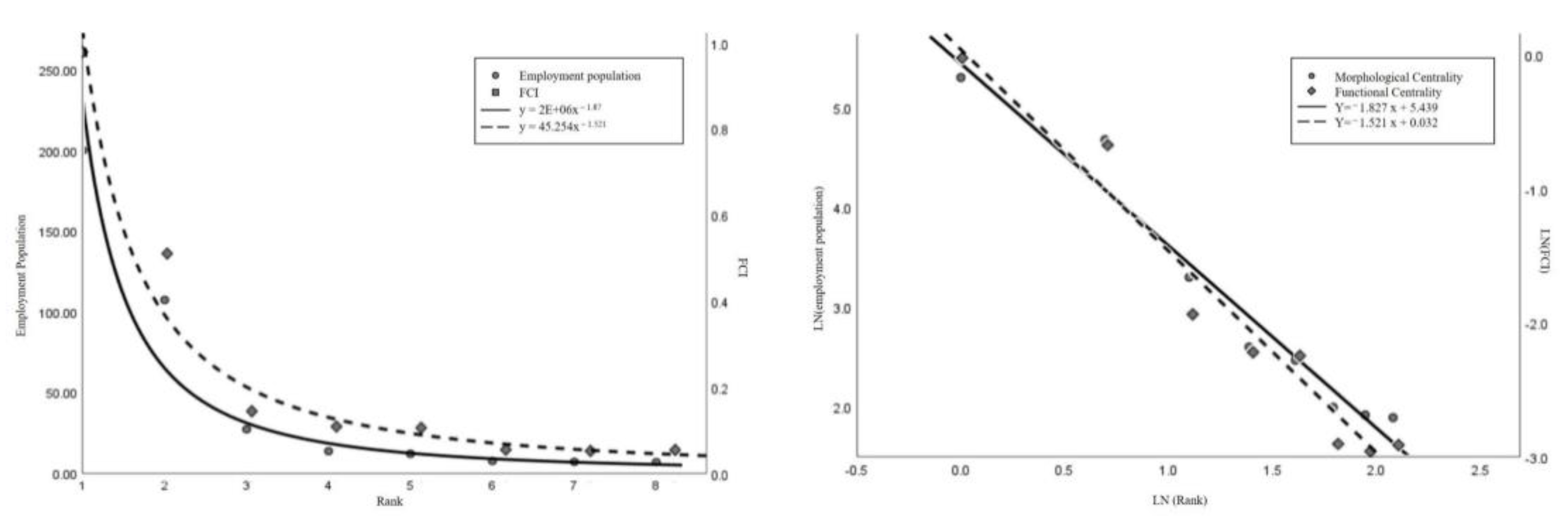 Land 11 00983 g007 550