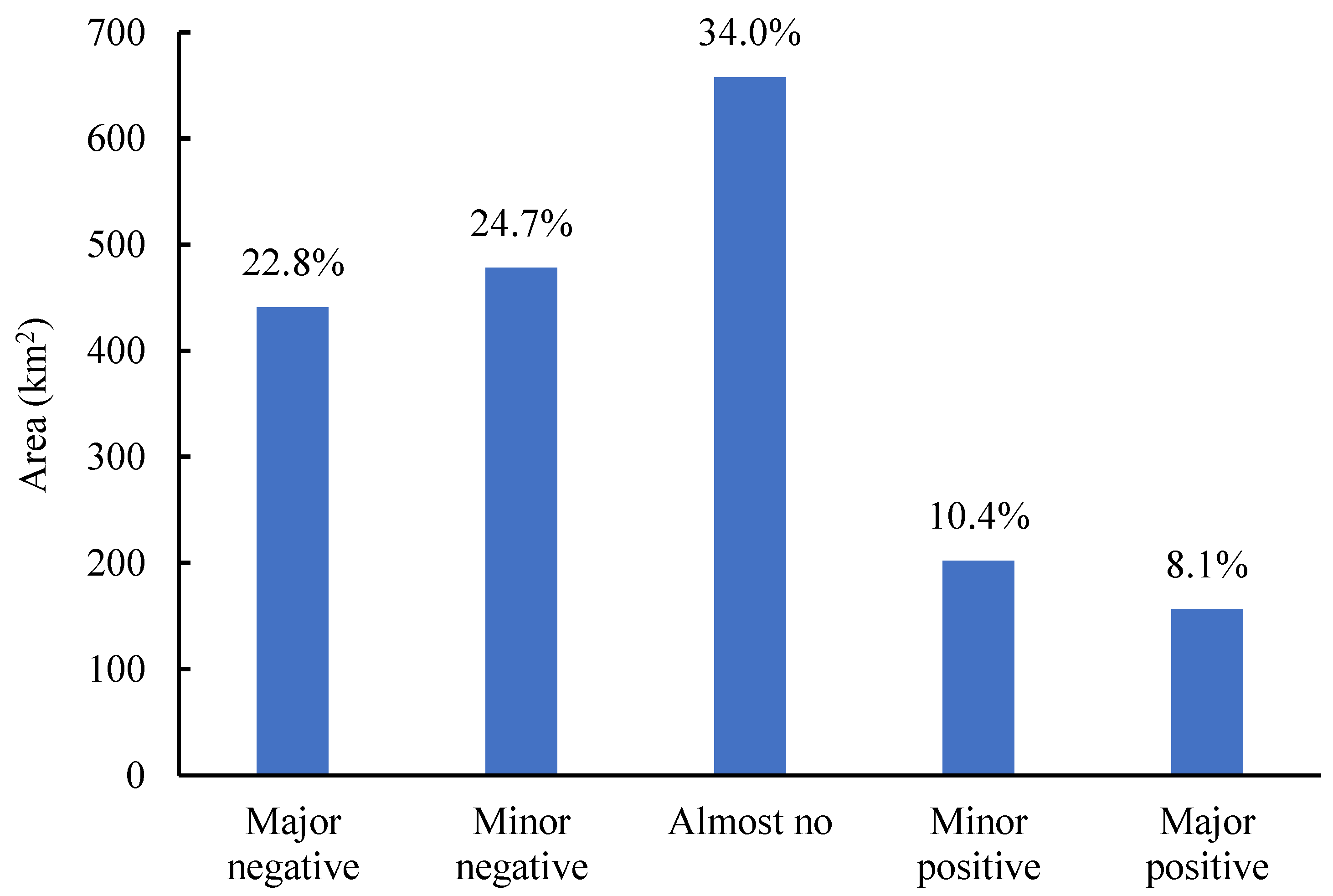 Land 11 00987 g005 550
