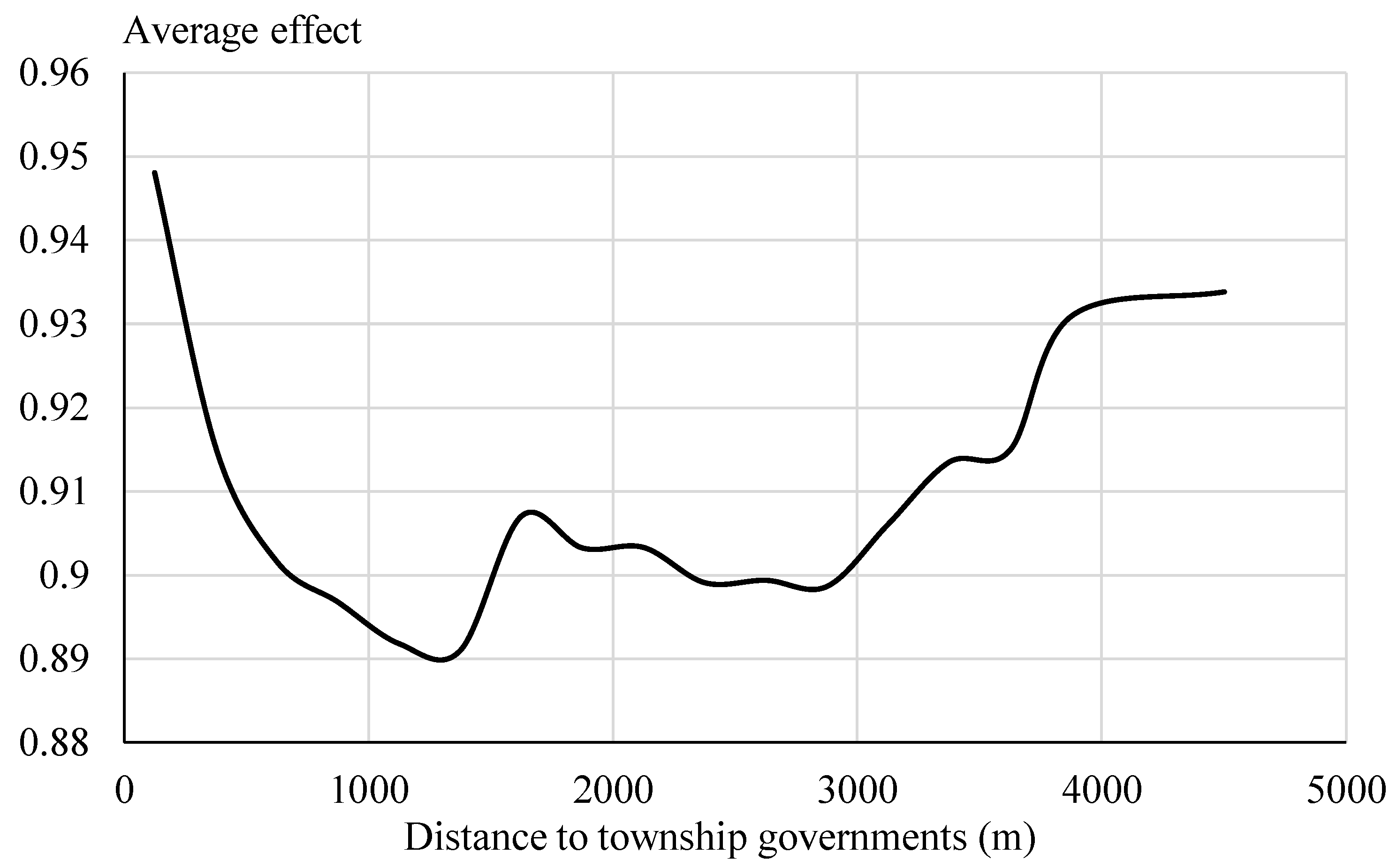 Land 11 00987 g007 550