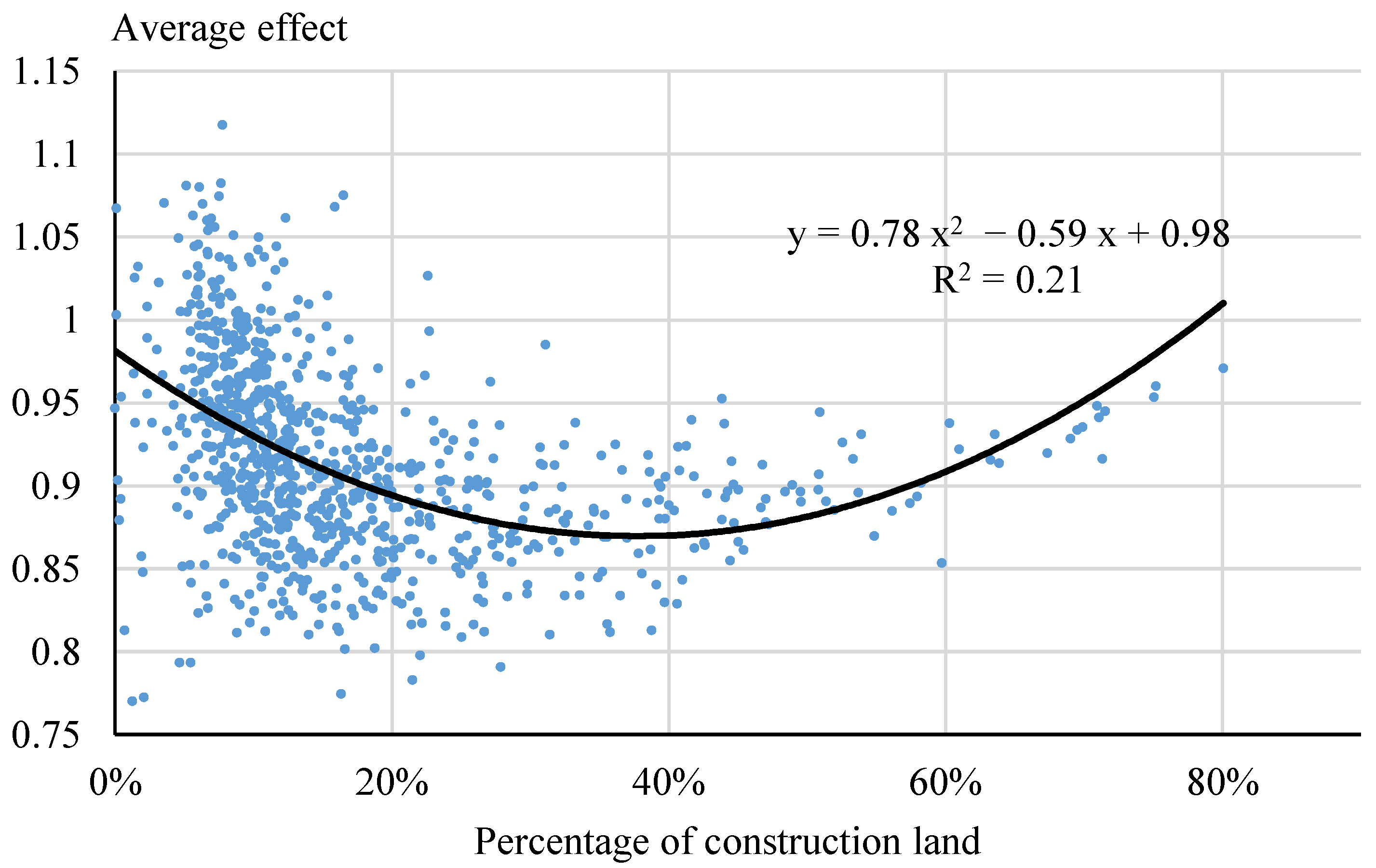 Land 11 00987 g008 550