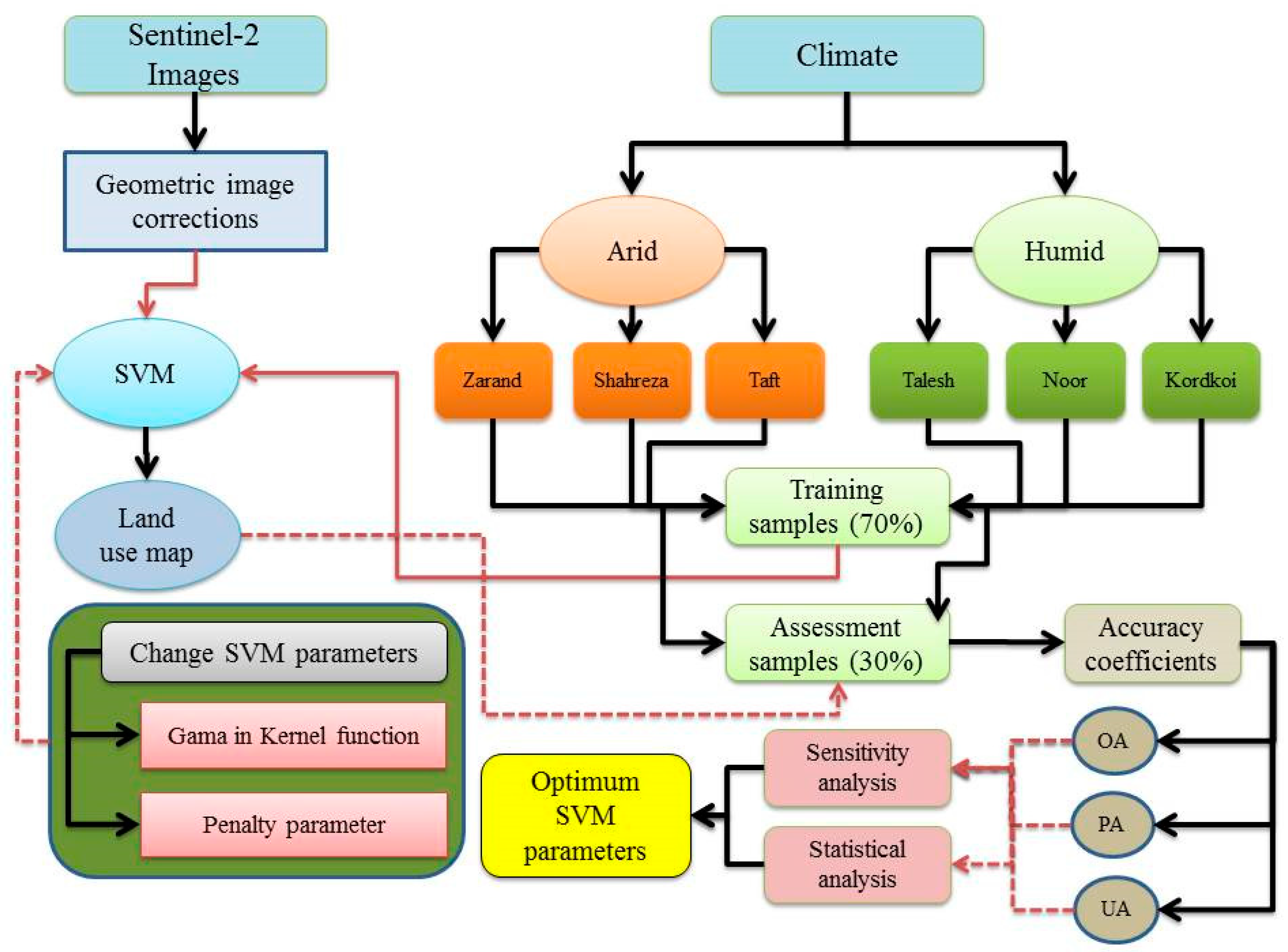 Land 11 00993 g002 Land 11 00993 g002