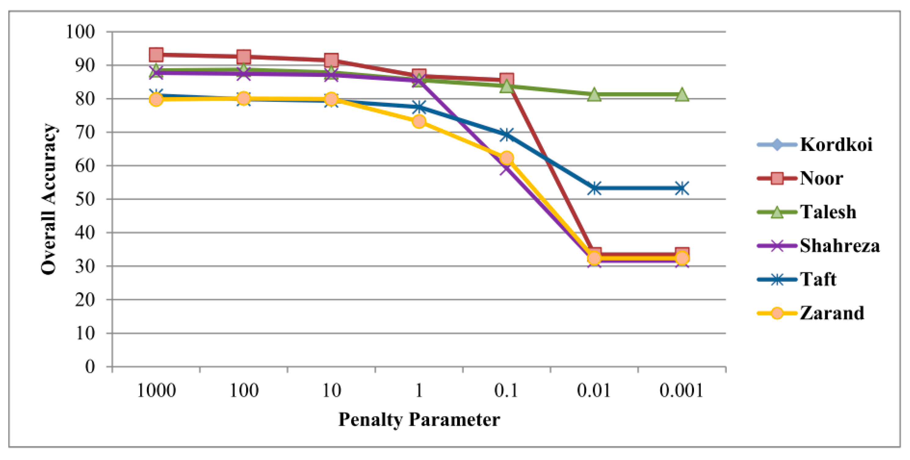 Land 11 00993 g004 Land 11 00993 g004