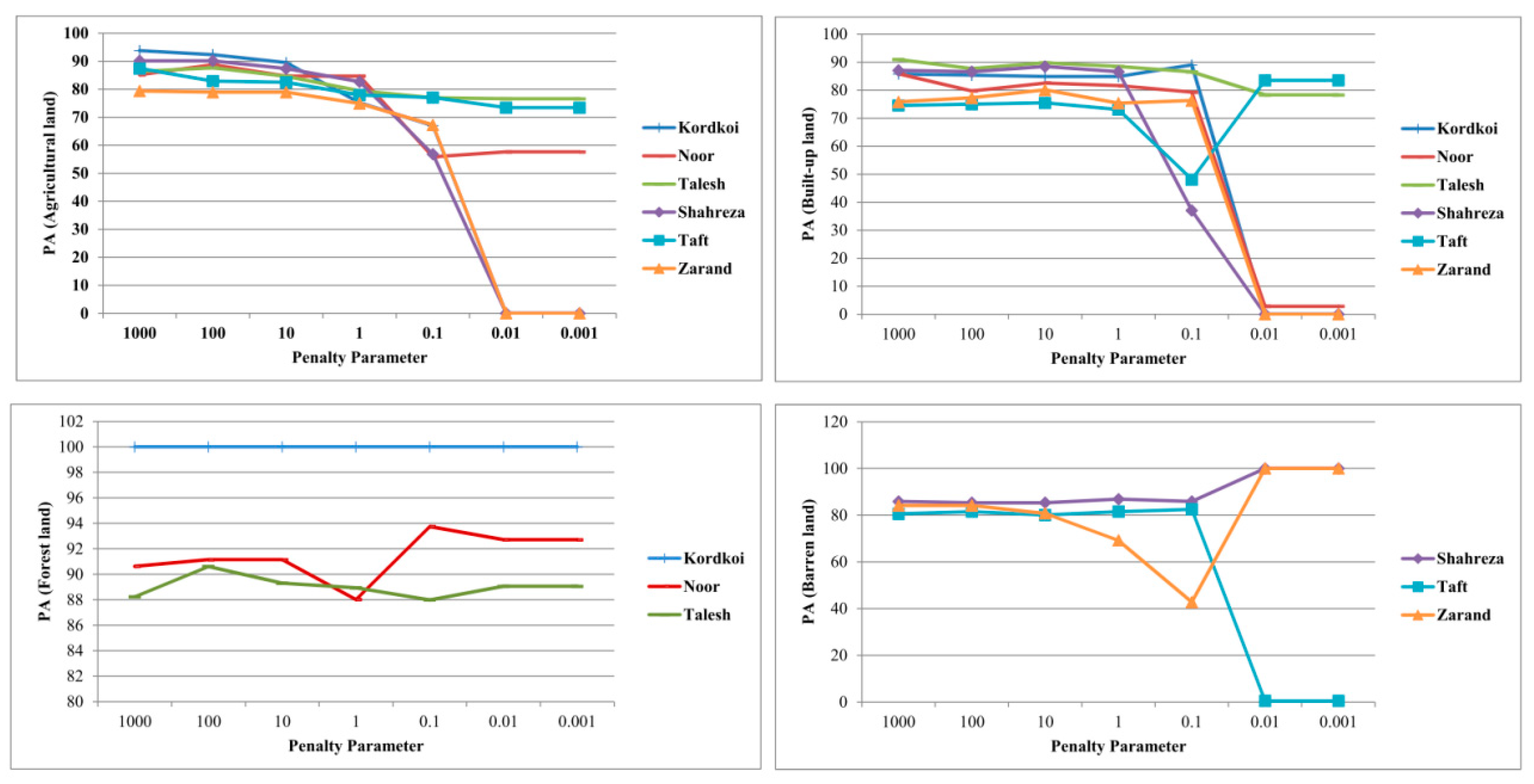 Land 11 00993 g005 Land 11 00993 g005