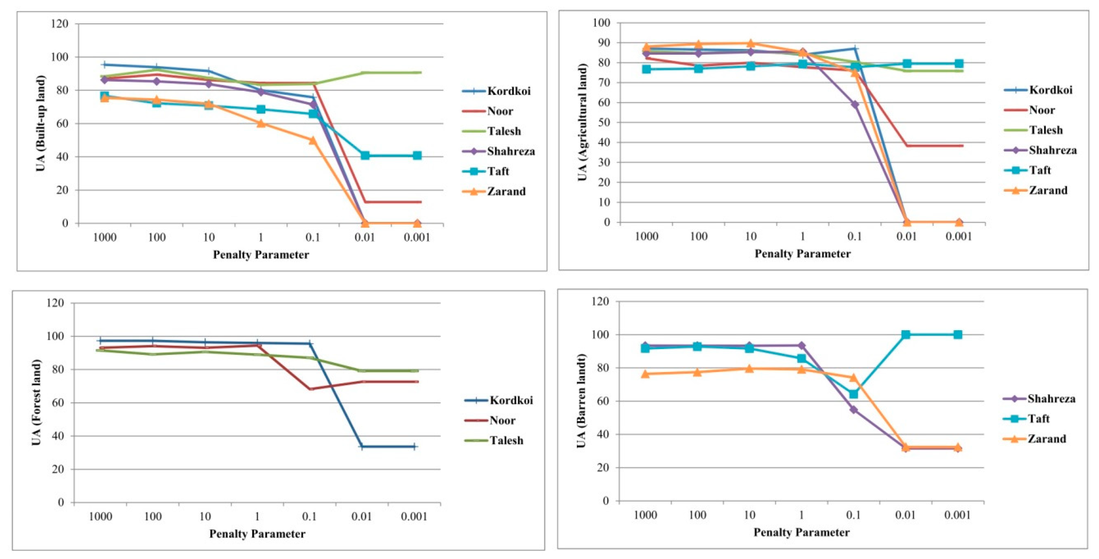 Land 11 00993 g006 Land 11 00993 g006