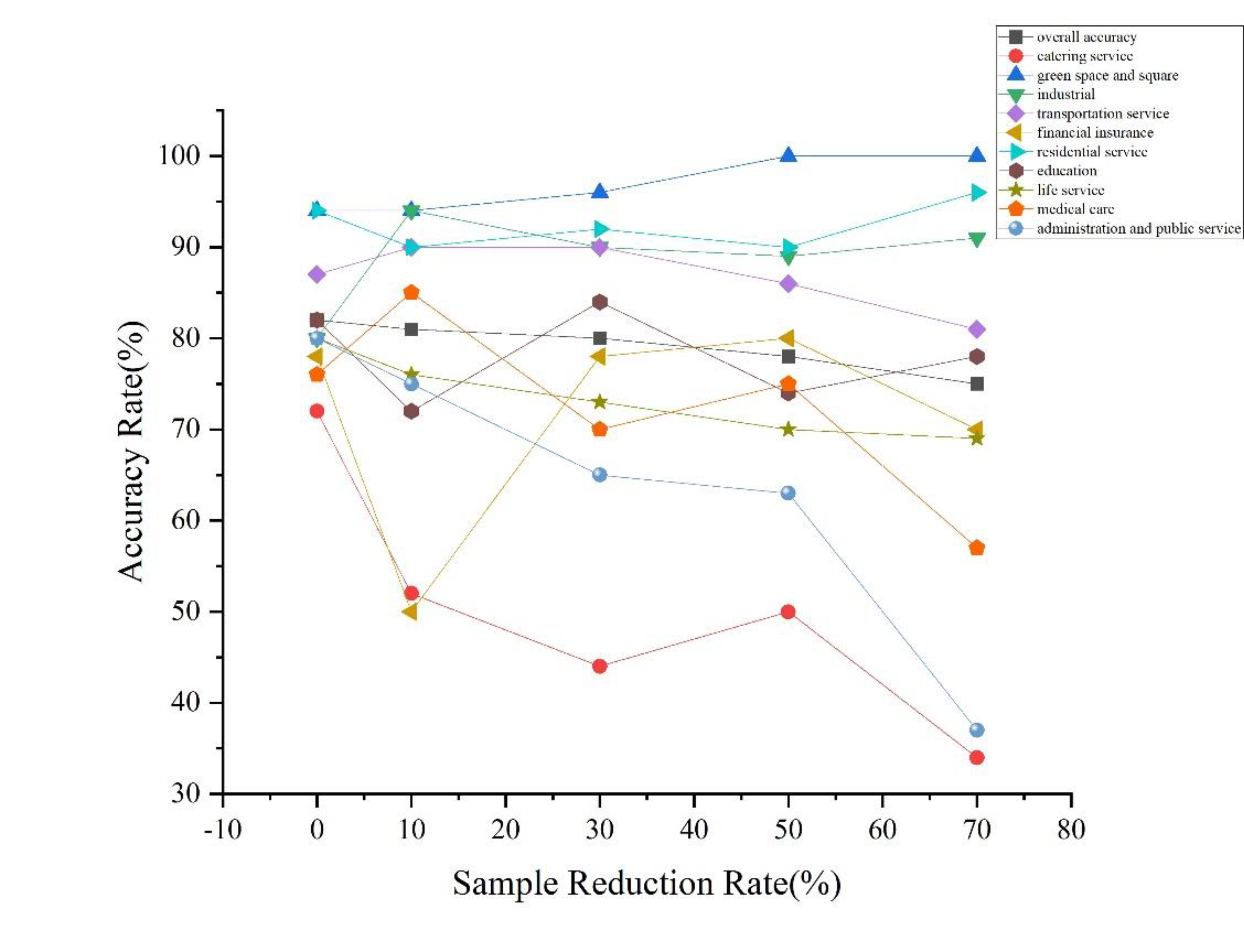 Land 11 00996 g009 550