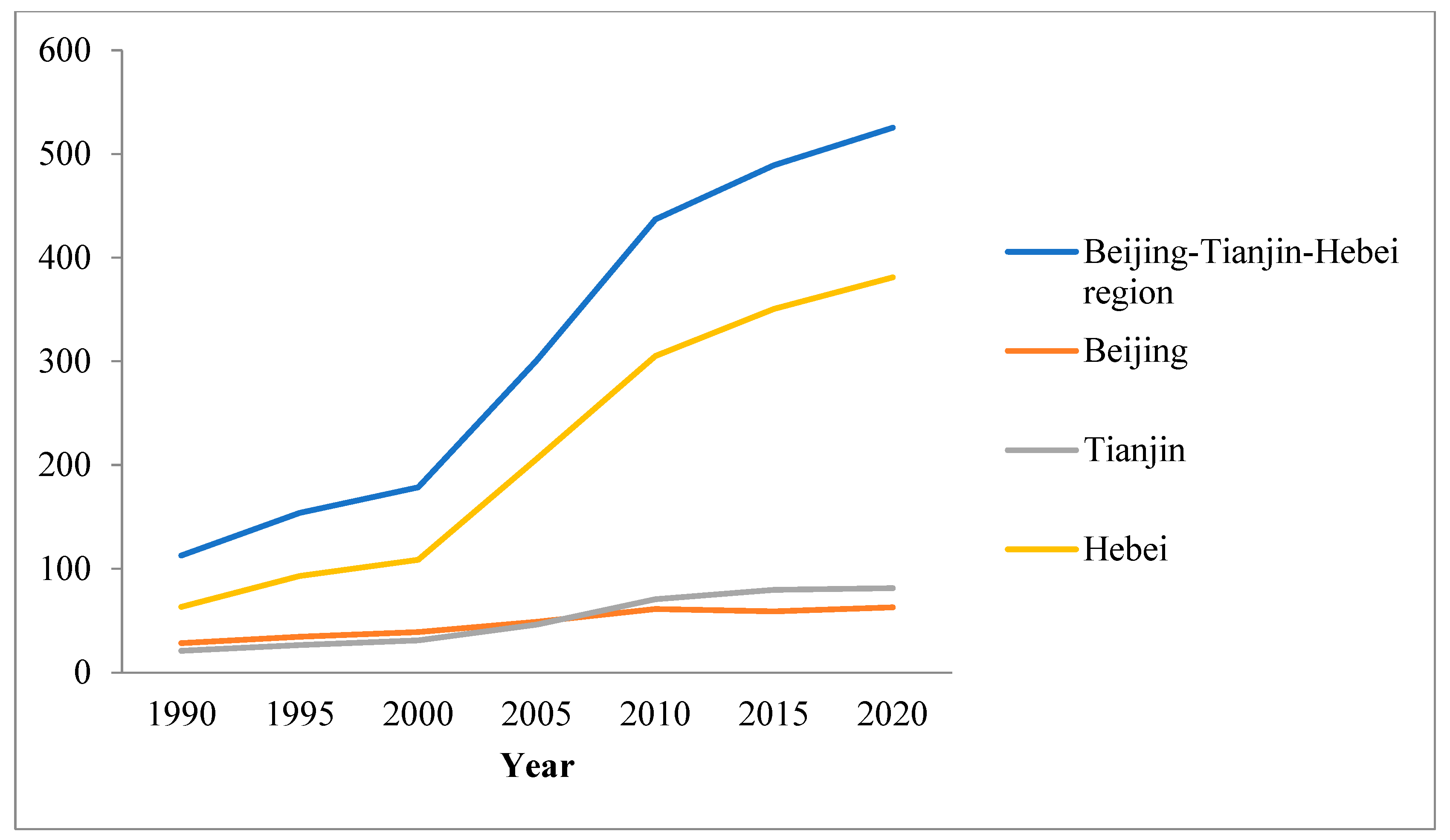 Land 11 00997 g003 550