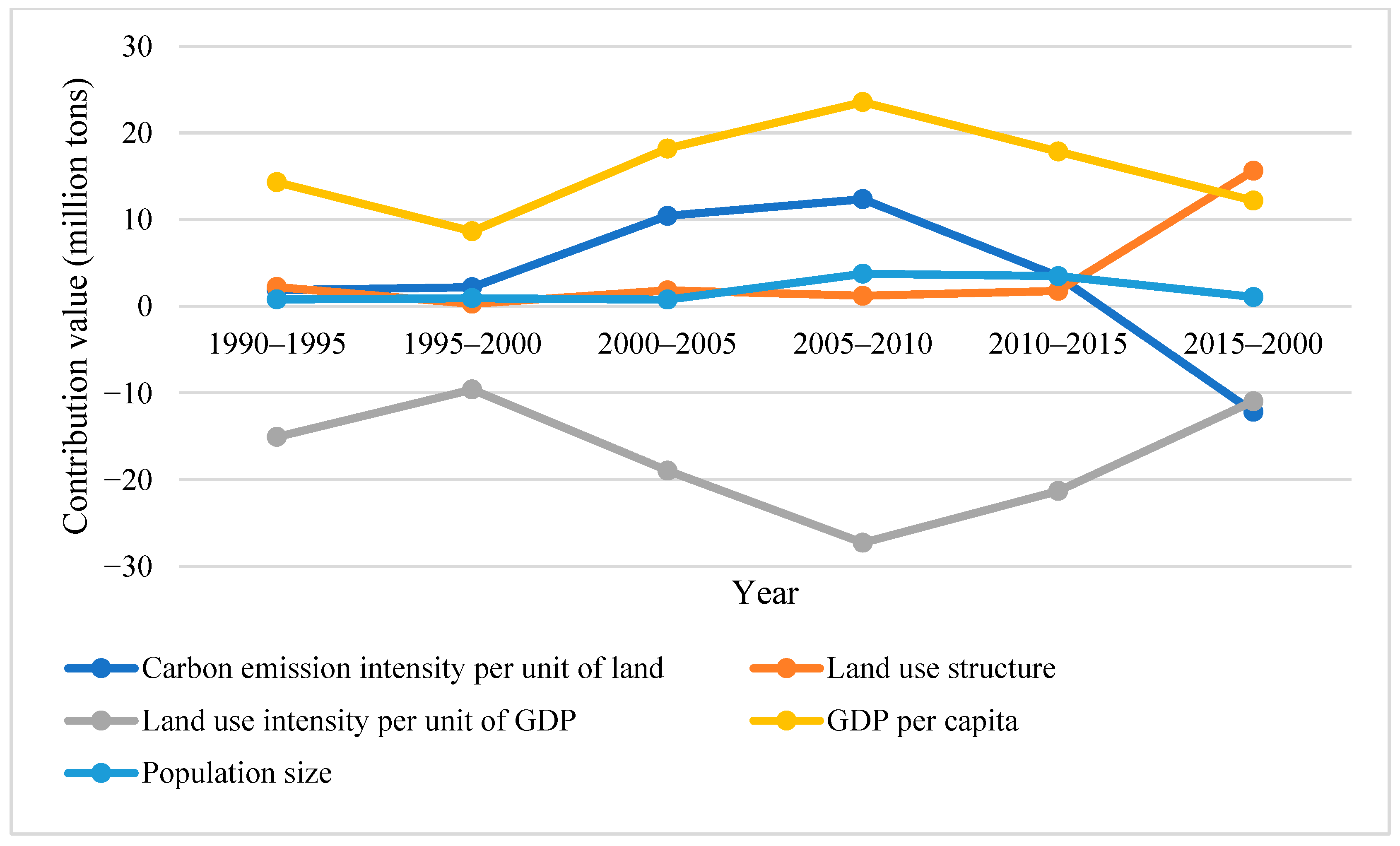 Land 11 00997 g004 550