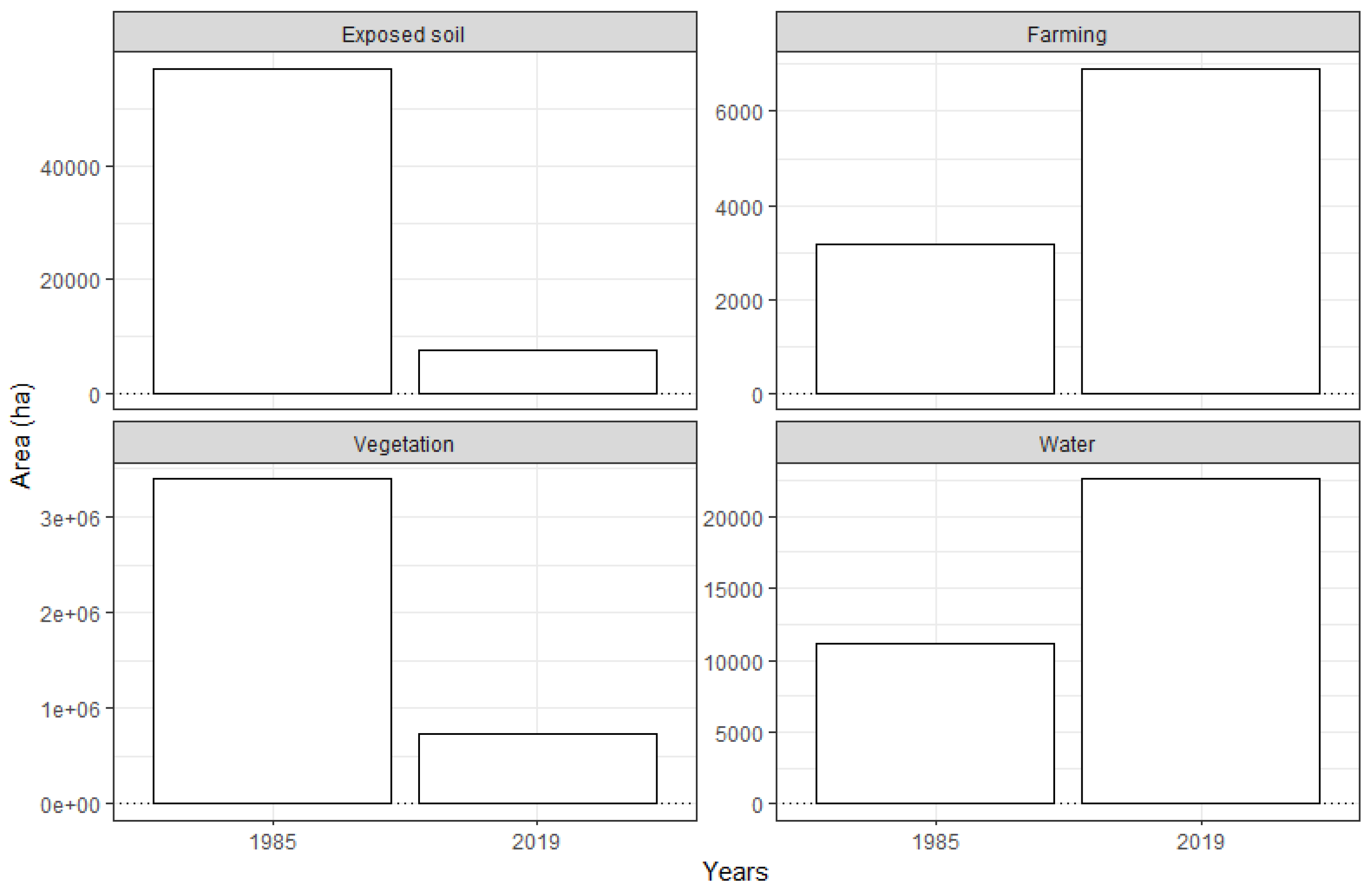 Land 11 00998 g003 Land 11 00998 g003